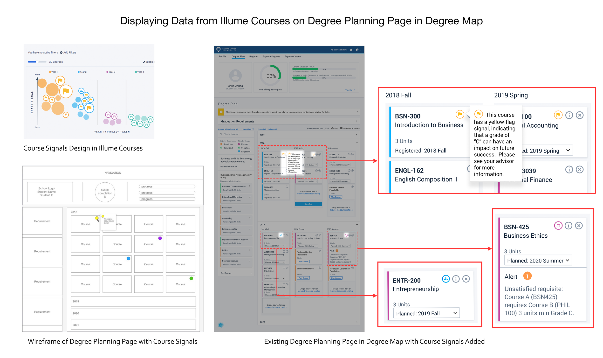 designs of course signal icons being displayed in Degree Map product, shown as a wireframe and as a high-fidelity mockup
