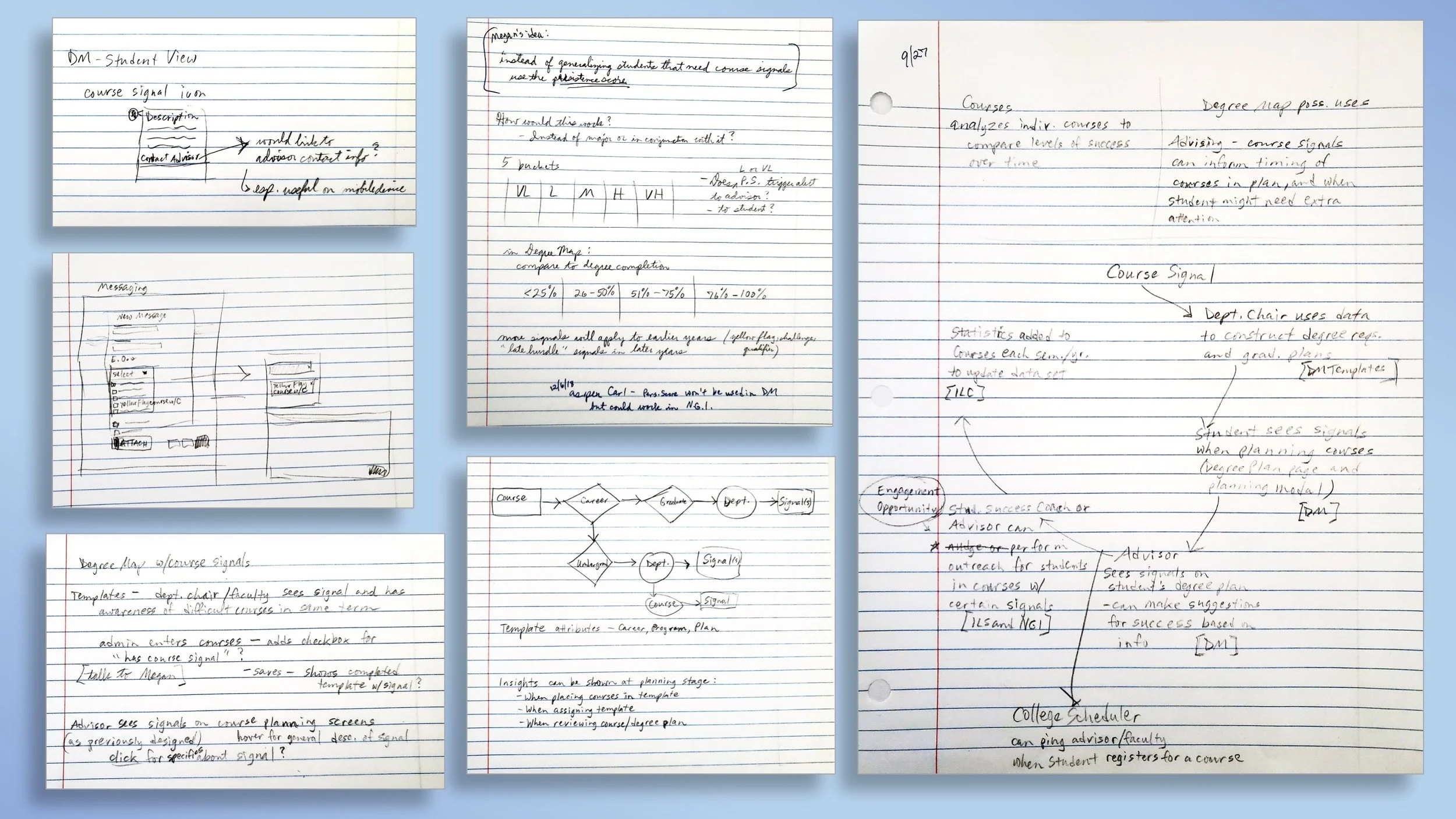 Sketches of concepts for data integration of Illlume Courses into other products