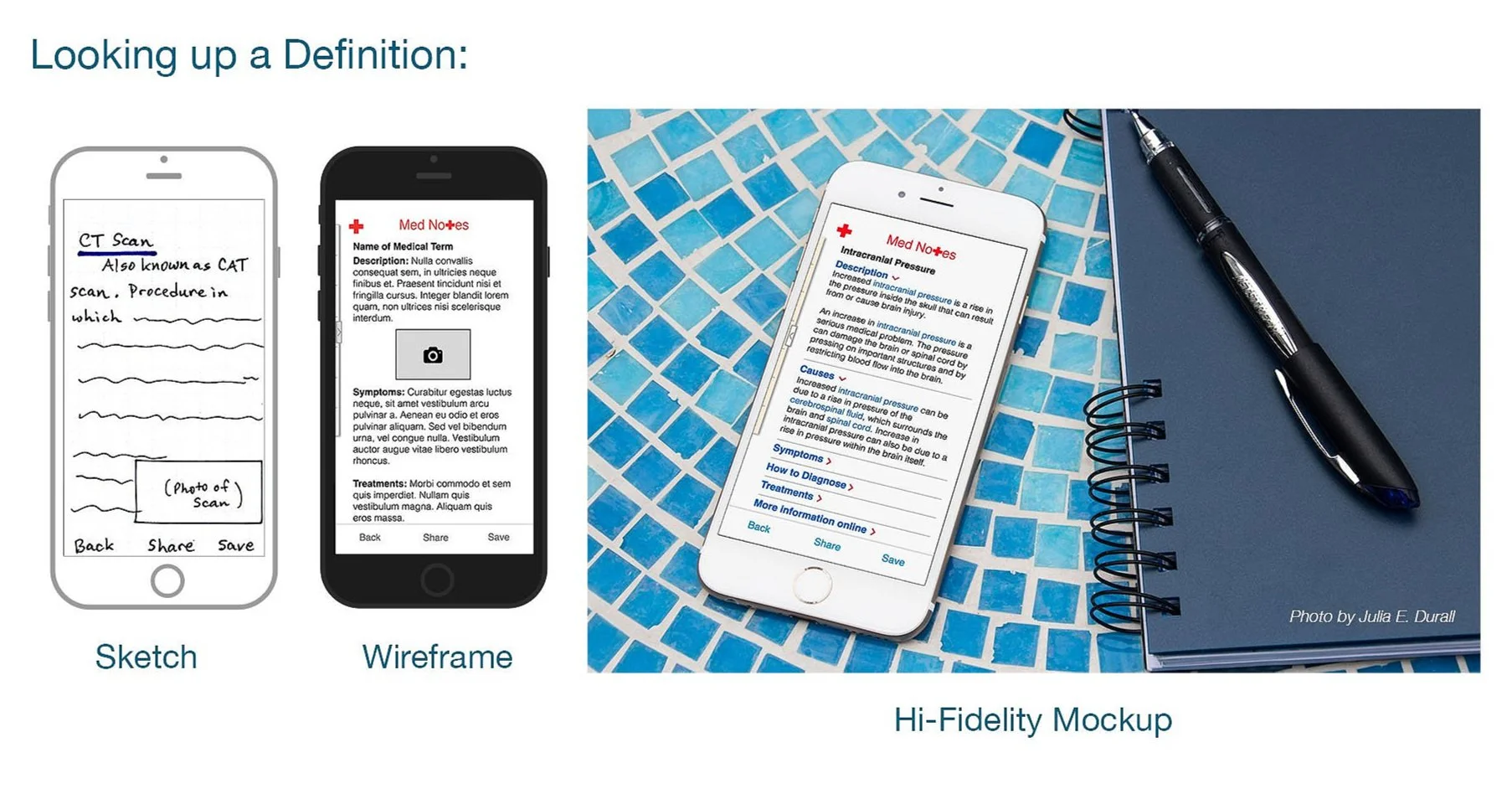 Example of sketch, wireframe, and hi-fi mockup of definition screen of Med Notes