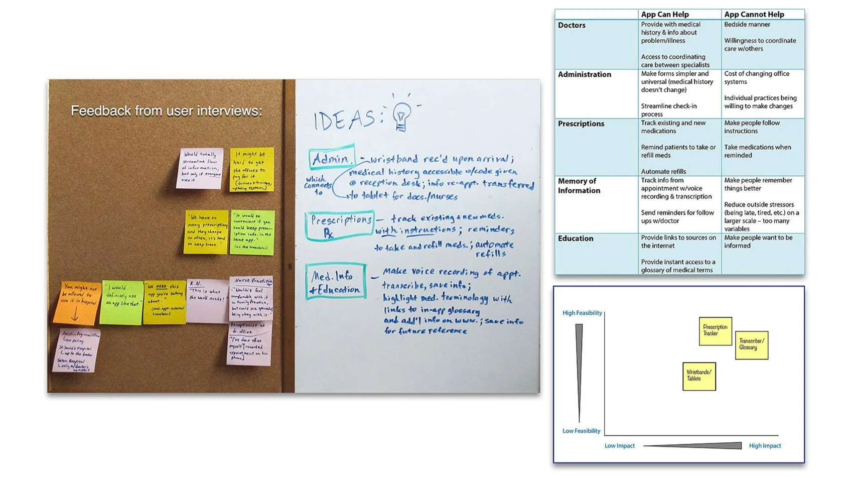 data synthesis and ideation for Med Notes