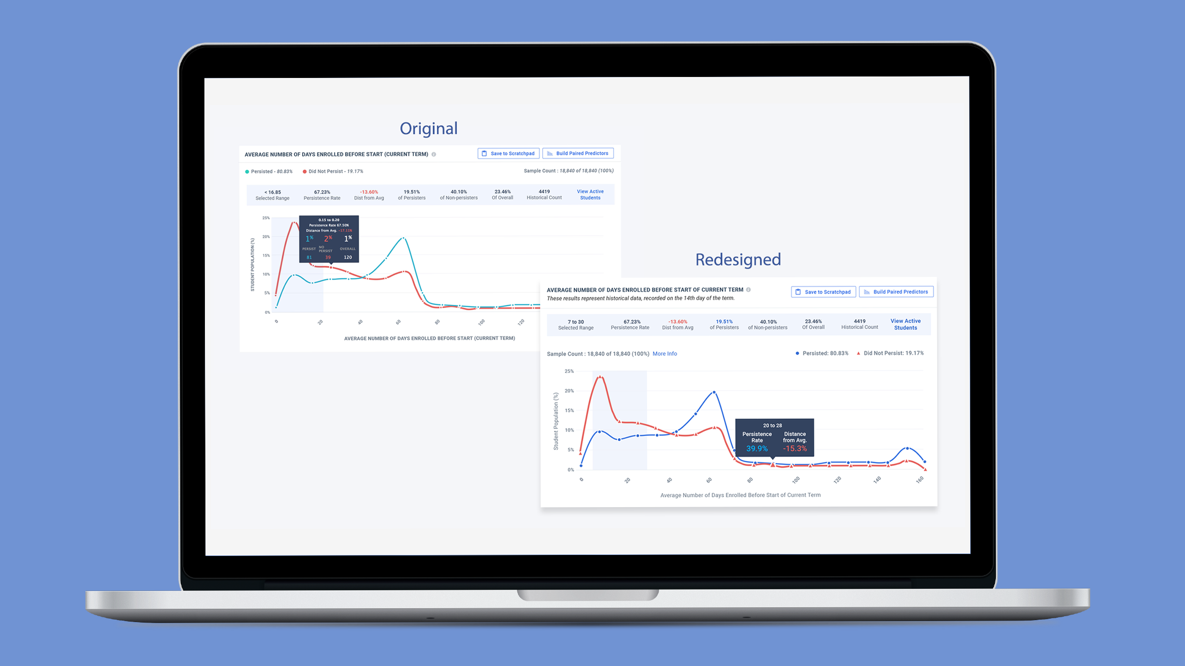 Original and Redesigned charts for Illume Students