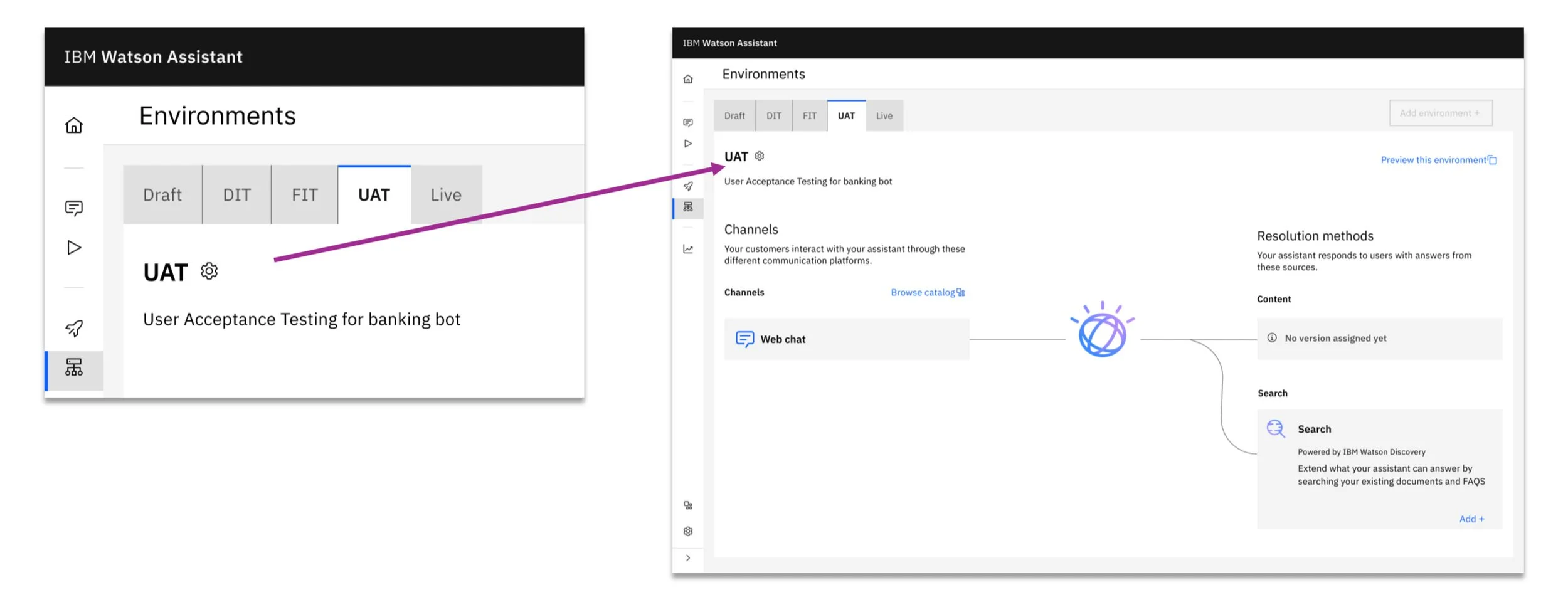 Environments page with tabs component