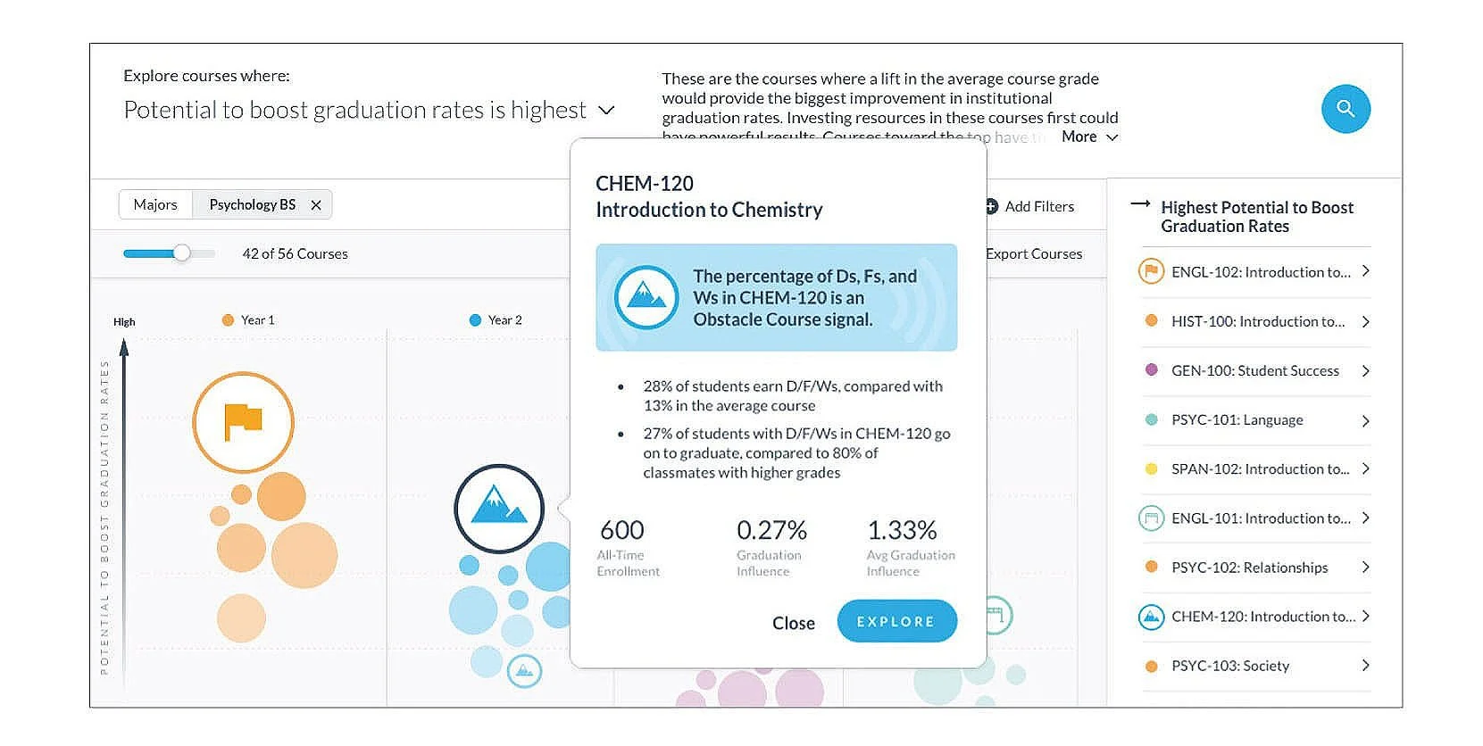 Screen from Illume Courses showing data card with student success metrics