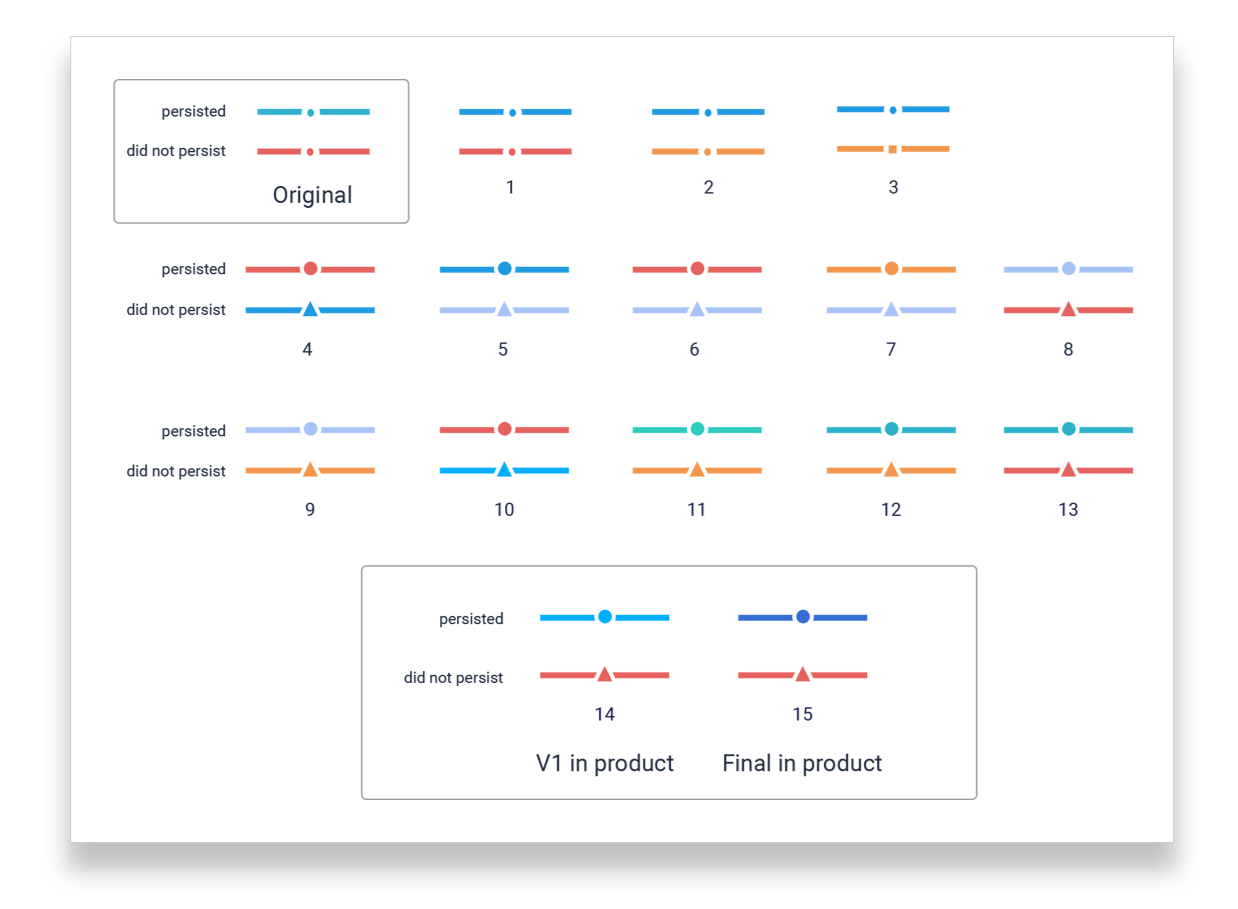 examples of iterations of line and data point colors and shapes