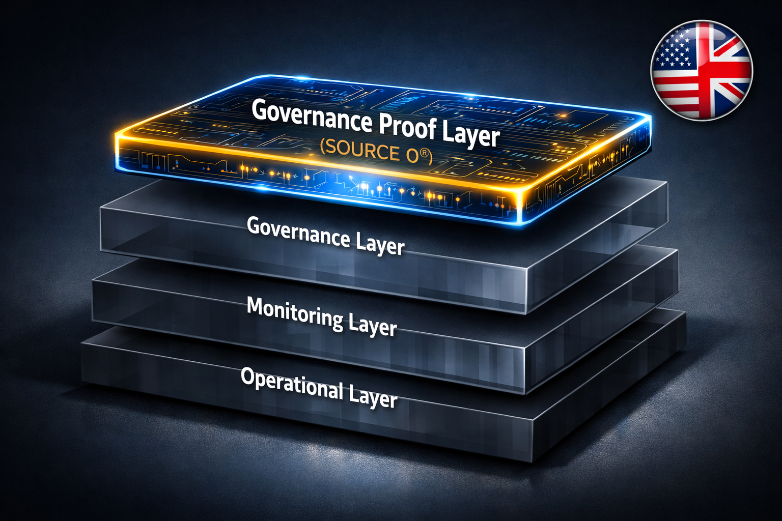 SOURCE 0® — THE GOVERNANCE PROOF LAYER