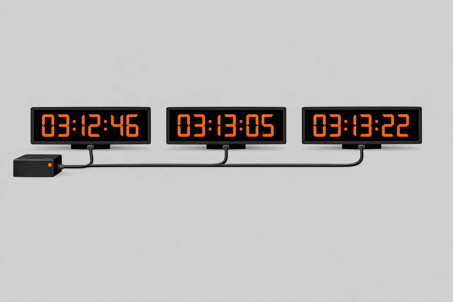 SOURCE 0 - PROVING AN ICT INCIDENT TIMELINE