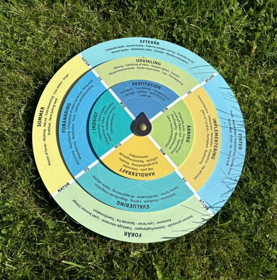 'Det regenerative hjul' er et dialogværktøj, jeg har udviklet sammen med en samarbejdspartner. Det består af tre hjul - naturens, teamets/projektets og individets hjul. Det benyttes til at forstå de cykliske sammenhænge i en regenerativ kontekst og d