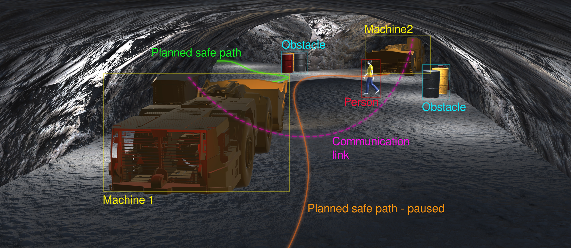 Aiming to develop tomorrow's autonomous mining — Robotics and ...