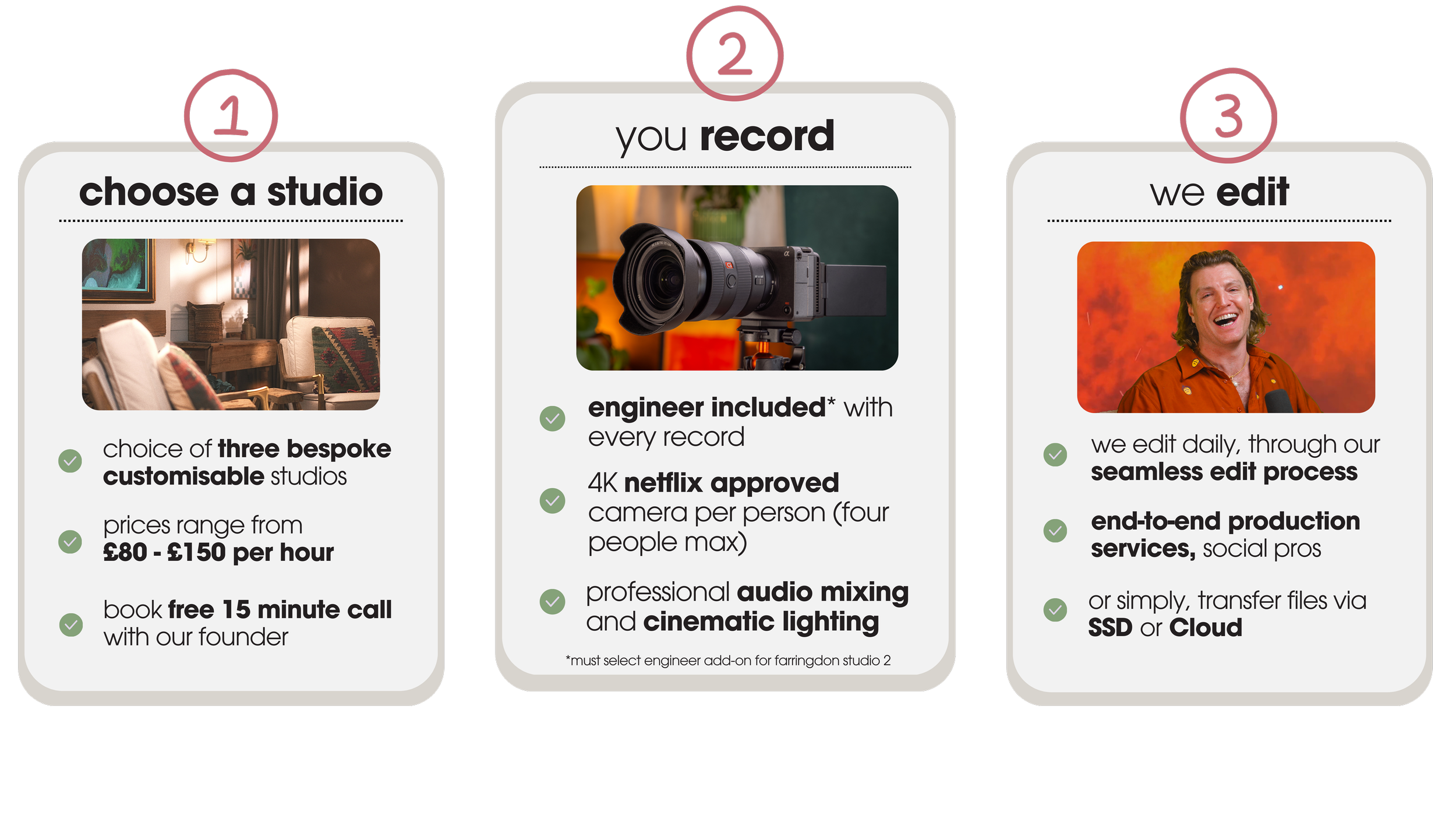 Three-step infographic about a recording studio: 1) choose a studio with options like bespoke, customizable styles, prices from 80 to 150 pounds per hour, and free 15-minute call; 2) record with professional equipment, engineer, 4K approved, audio mixing, cinematic lighting; 3) edit with seamless process, end-to-end services, or file transfer via SSD or Cloud, featuring a smiling man against an orange background.
