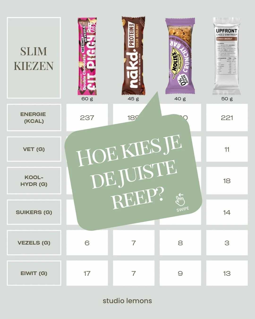 Hoe kies je een reep die lekker is &eacute;n iets voor je doet?

Dat begint bij etiketten lezen. 

Niet elke reep past bij elk moment. Een reep voor of na het sporten vraagt iets anders dan een tussendoortje op een gewone werkdag, achter je bureau.

