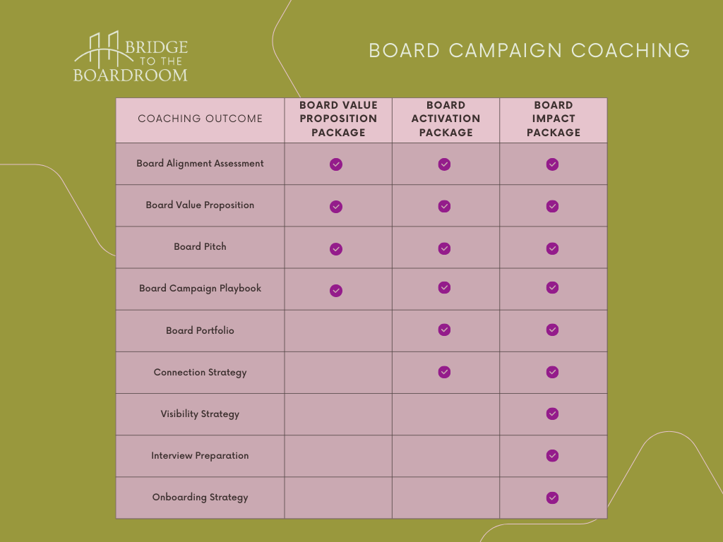 Individual Coaching — Bridge to the Boardroom