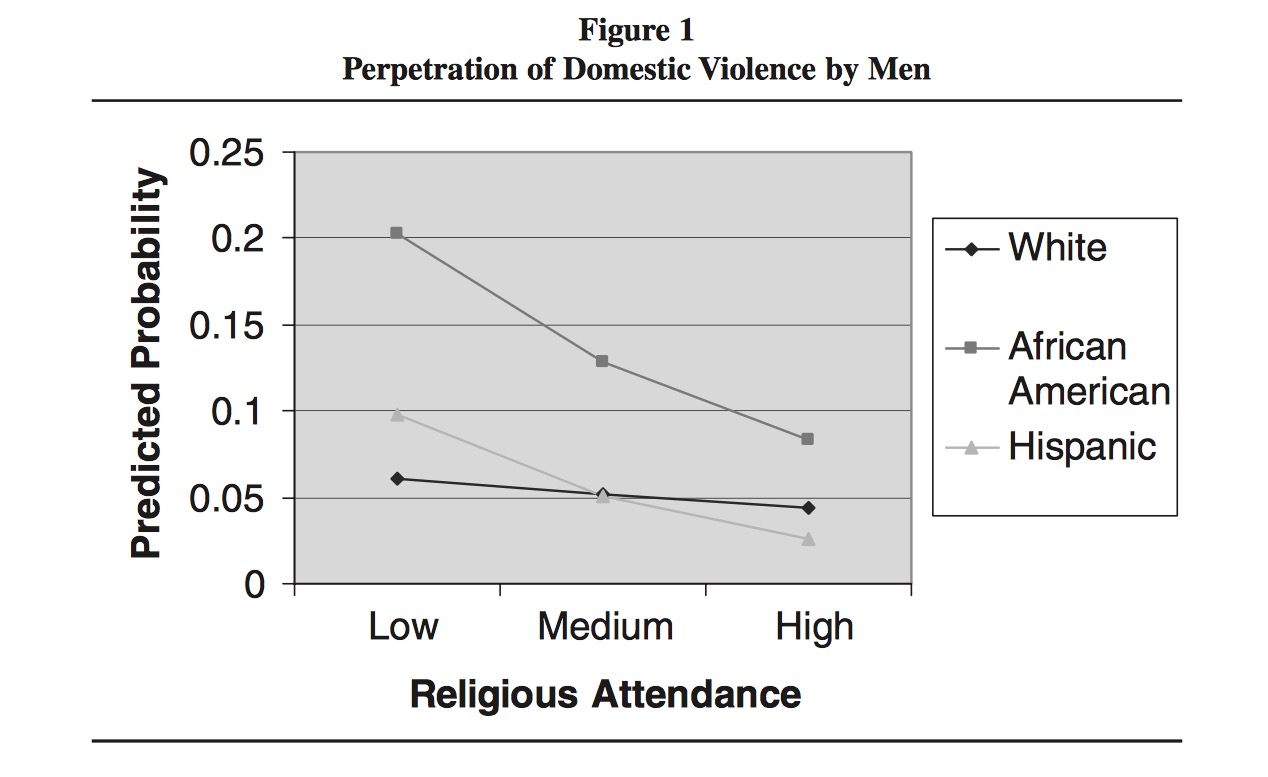 Violence Against Women, Vol 13 Num 11 Nov 2007