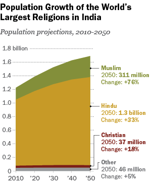 FT_15.04.17_indiaGrowth.png