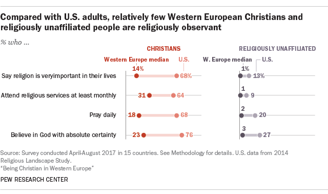 Pew Research