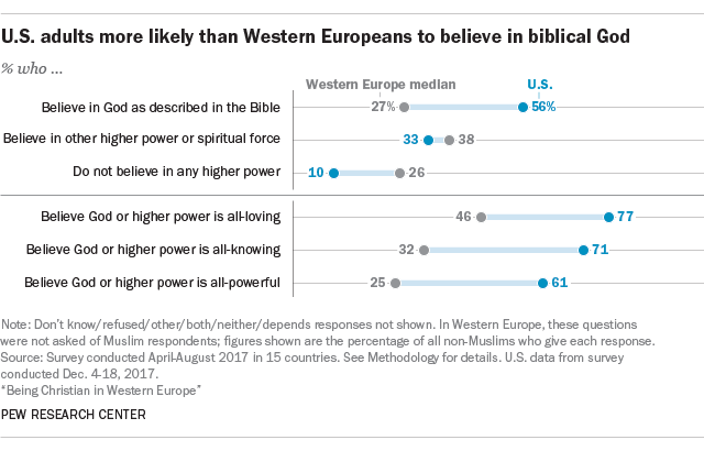 PewResearch