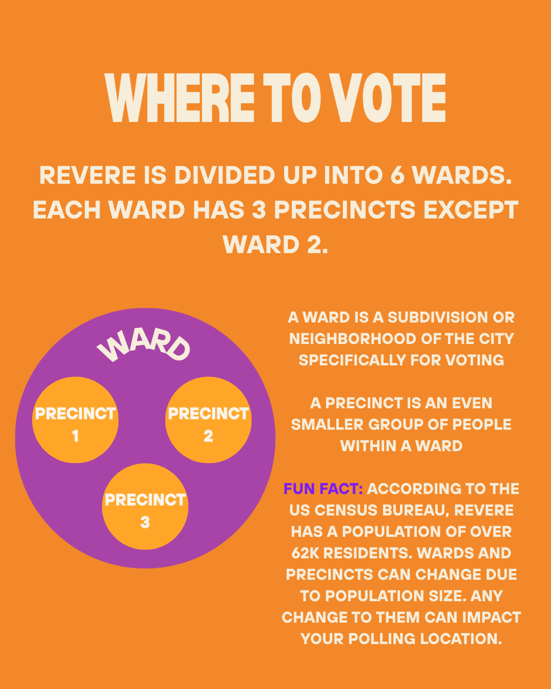 Pre Vote and During Vote Phases (5).png