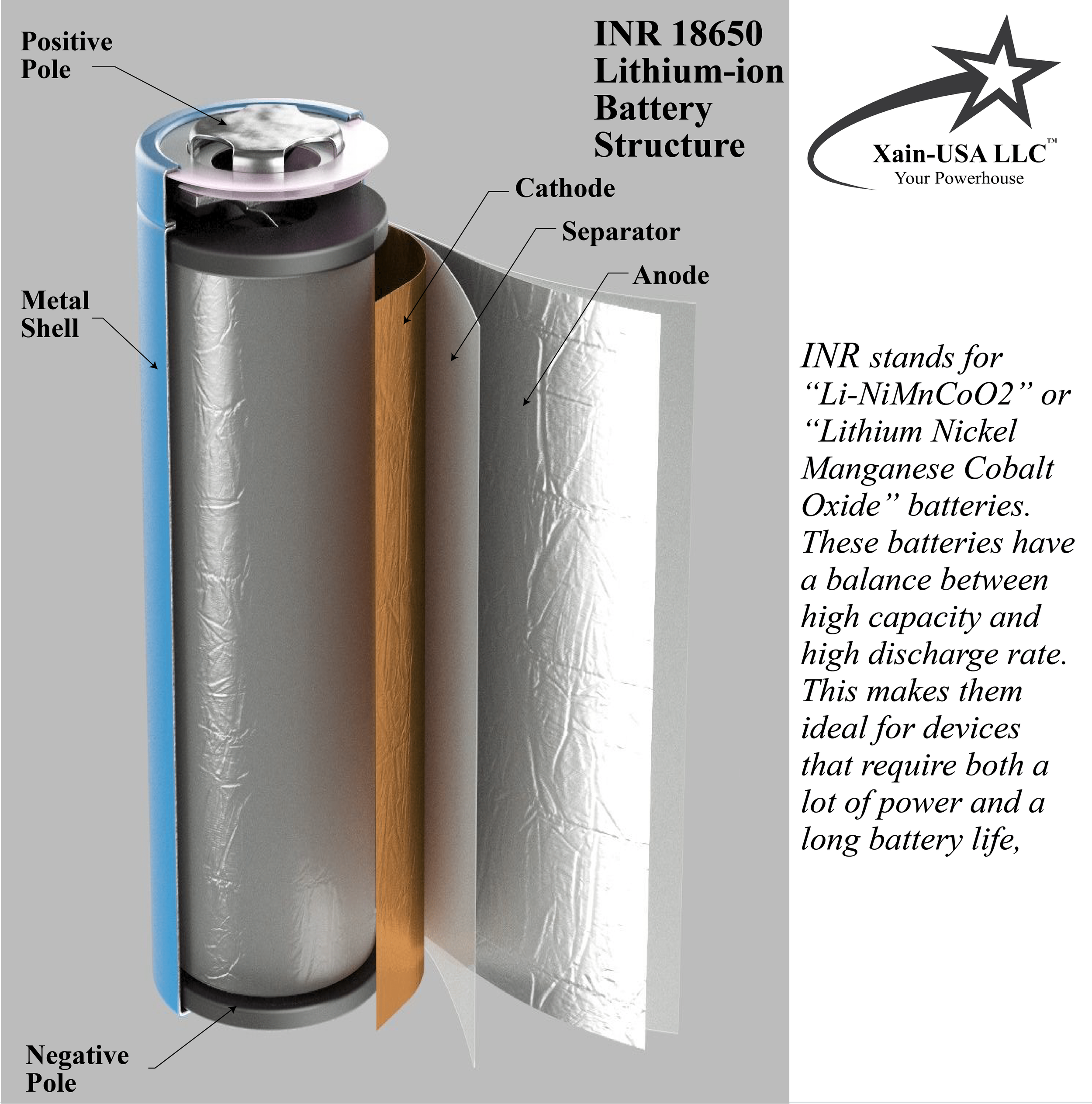 CAT A&S Battery Structure.png