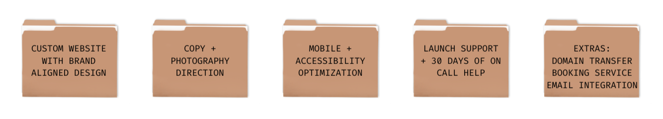 Five brown folders with black text, labeled from left to right: 1) Custom website with brand aligned design, 2) Copy + Photography Direction, 3) Mobile + Accessibility Optimization, 4) Launch support + 30 days of call help, 5) Extras: Domain transfer, booking service, email integration.