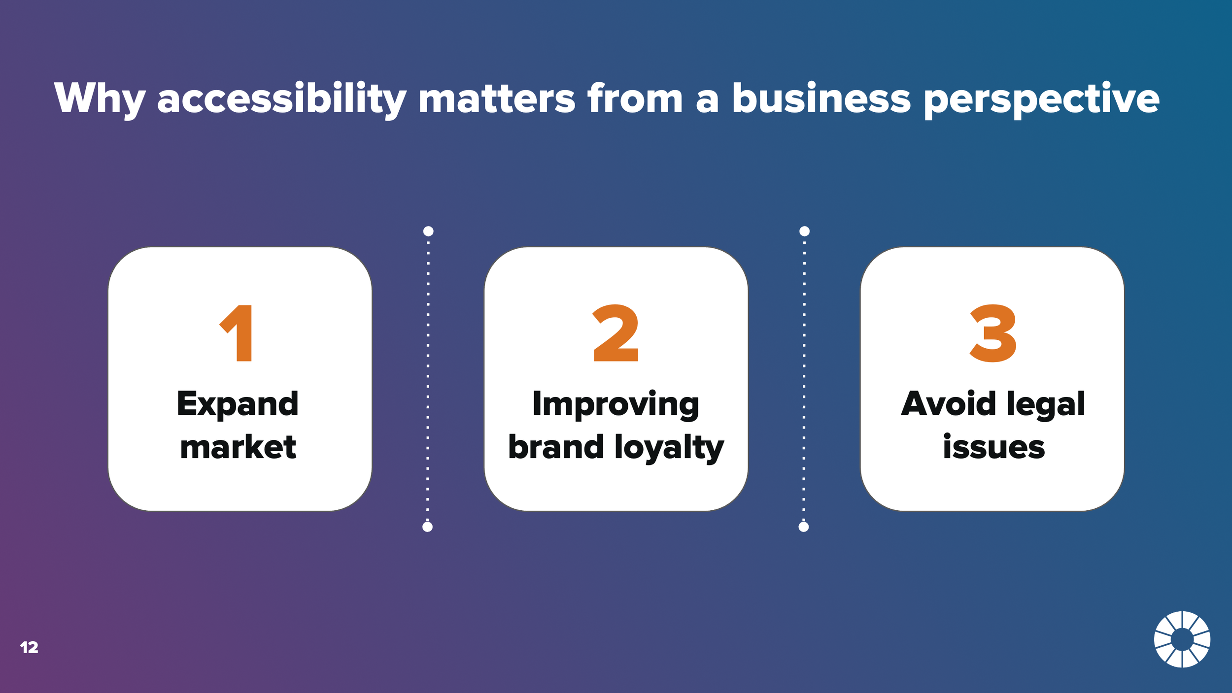 Accessibility matters from a business perspective