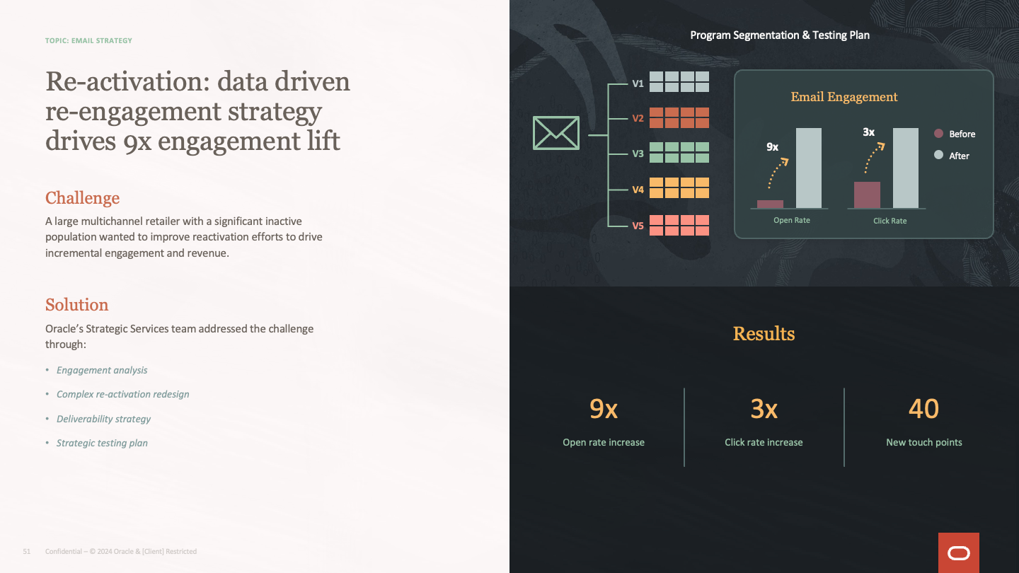 Oracle email strategy spotlight stories