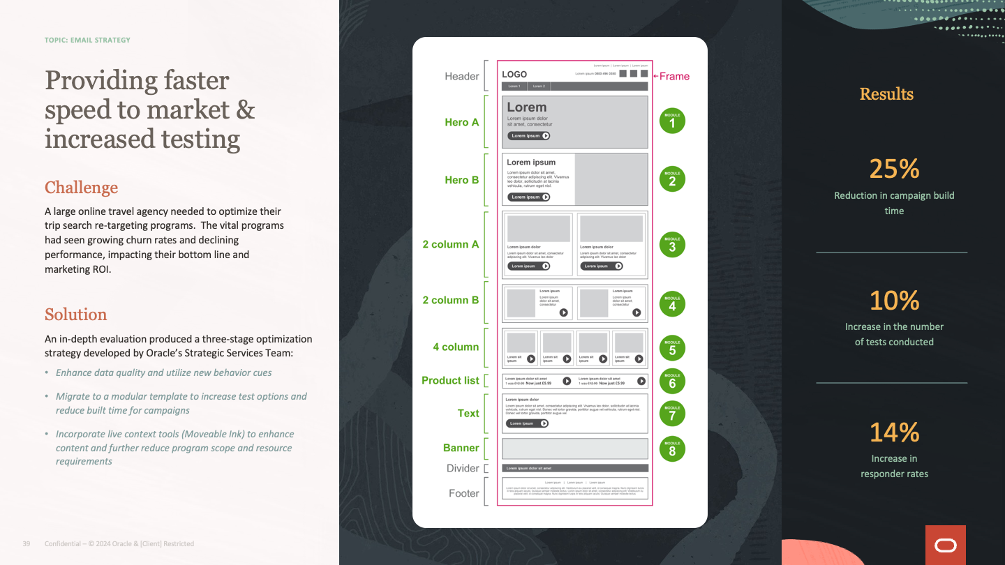 Oracle email strategy spotlight stories