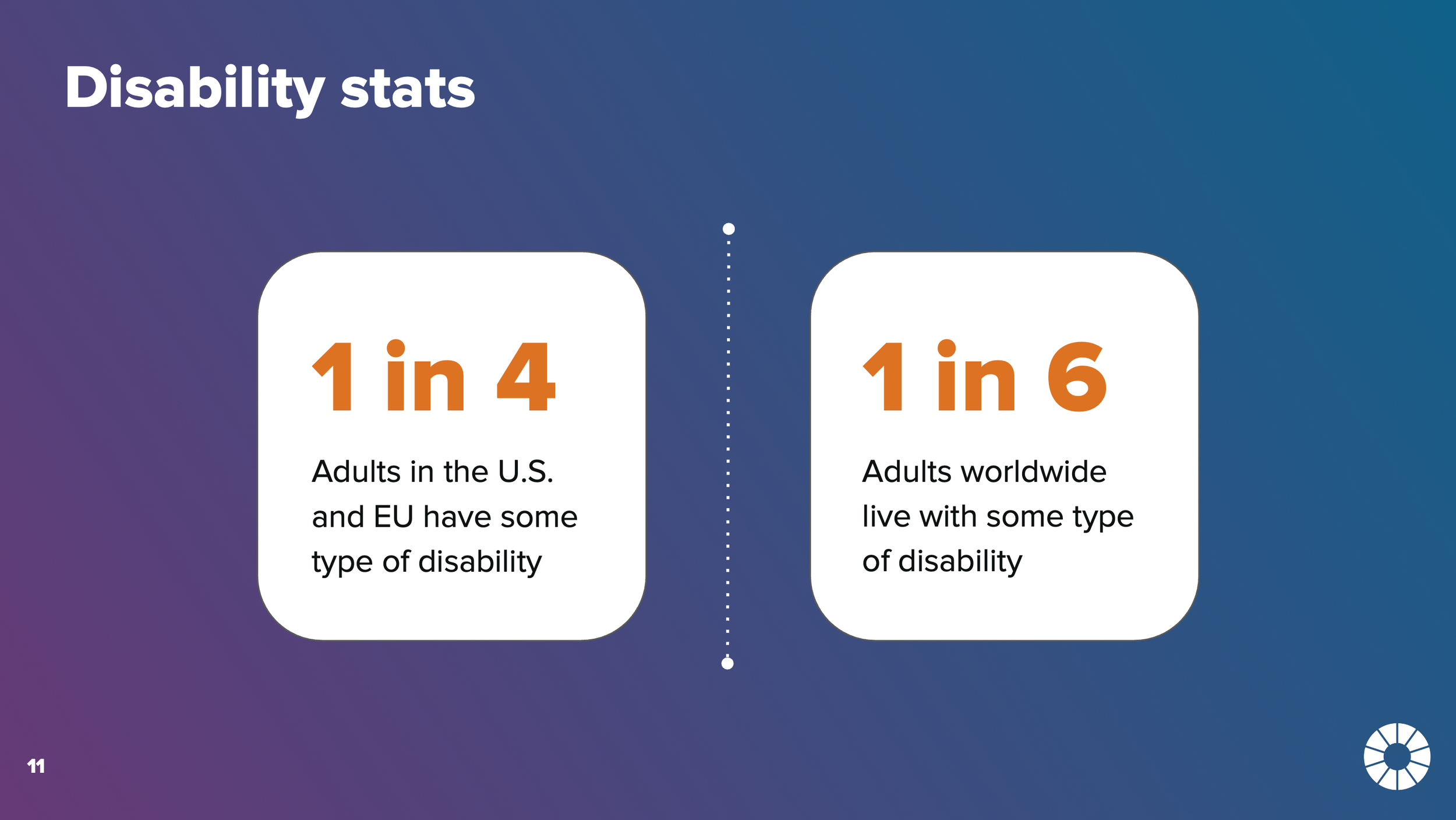 Disability stats: 1 in 4 Adults in the U.S. and EU have some type of disability