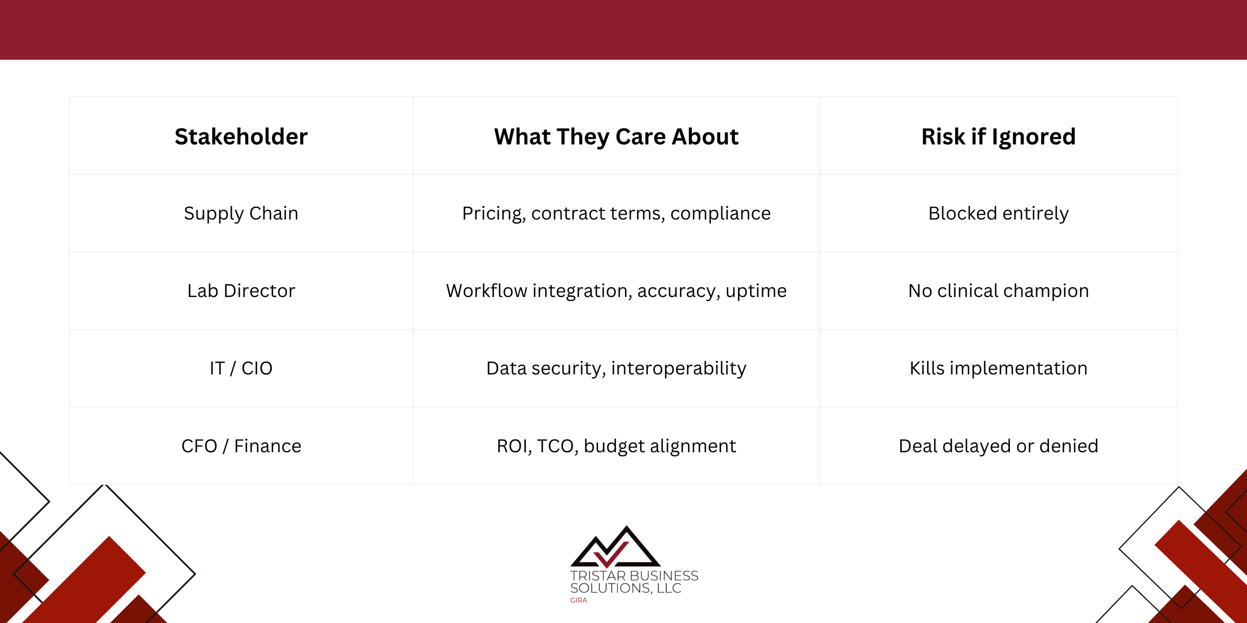 🏥 IDN Decision-Making: Who Really Holds the Power? — TristarBiz