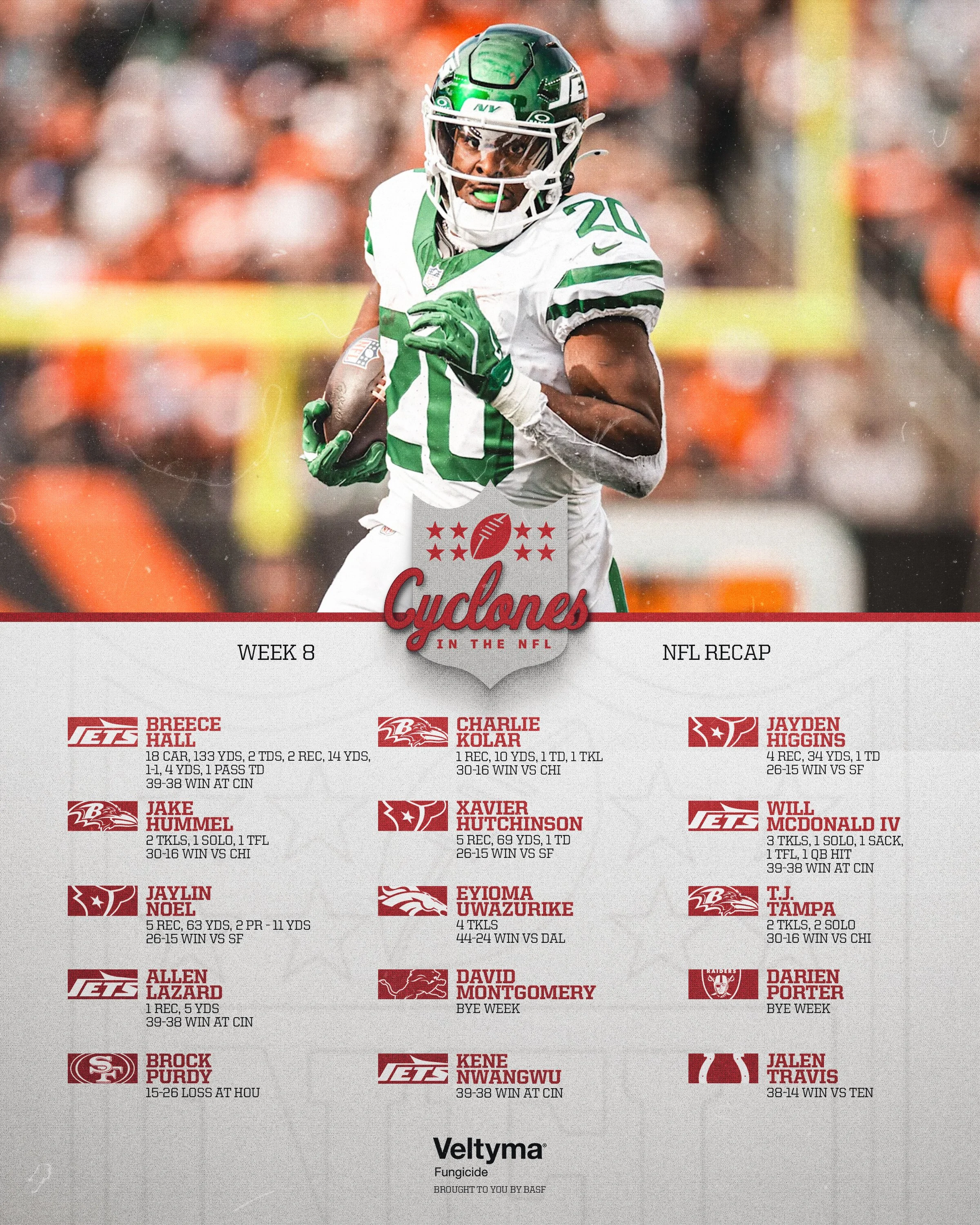 251028 - Cyclones in the NFL - Week 8.jpg