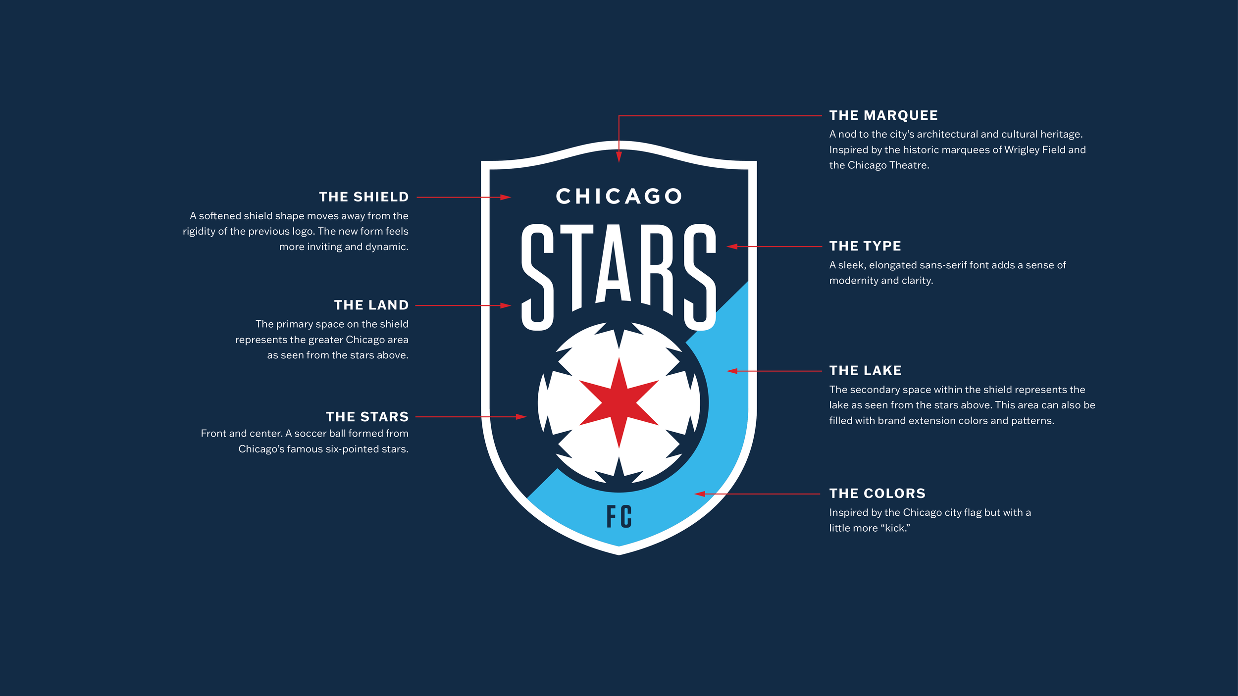 Stars_Anatomy_Blue.png