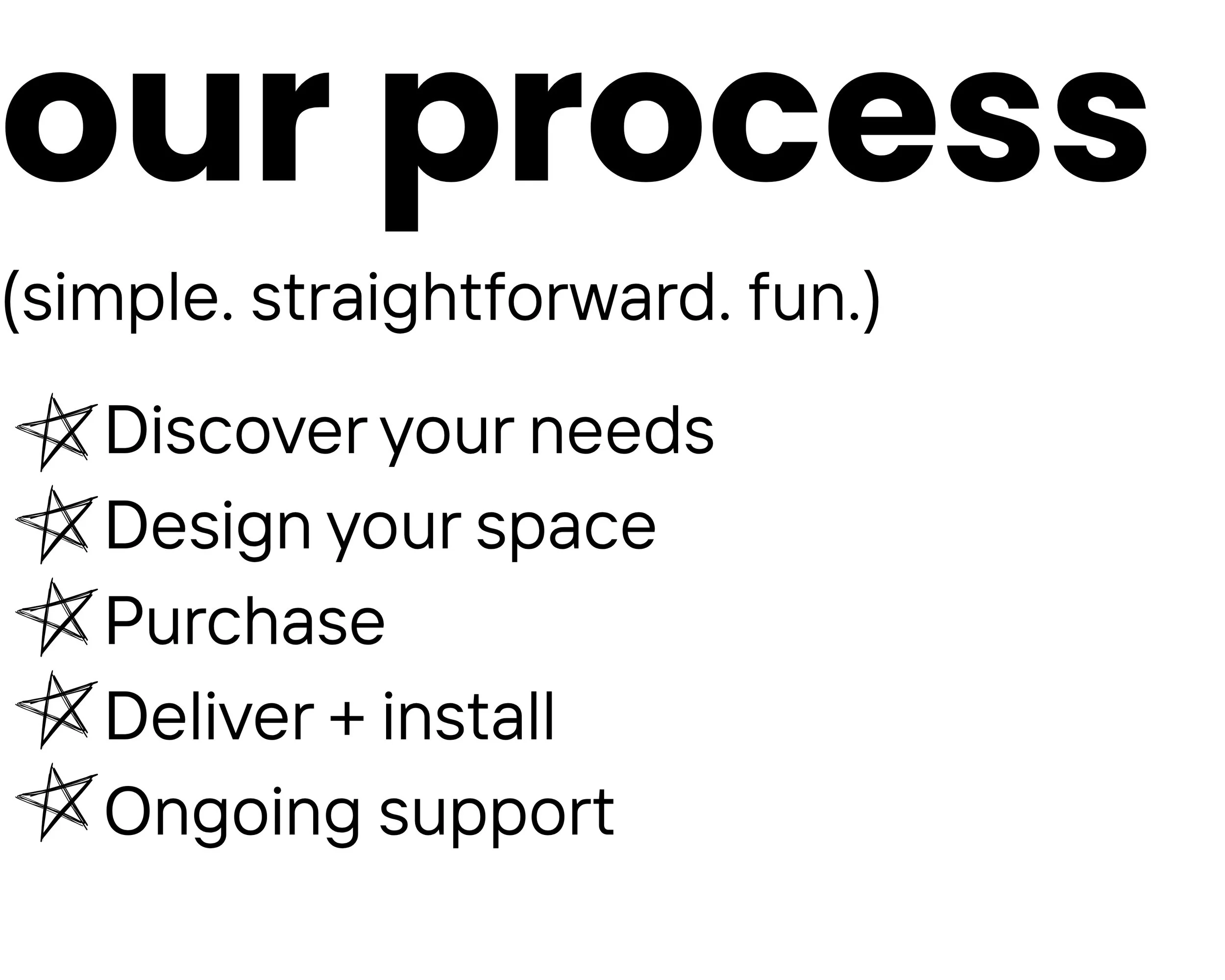 Steps of a process outlined as a checklist with bullet points and stars, including titles: discover your needs, design your space, purchase, prepare, deliver + install, on-going support.