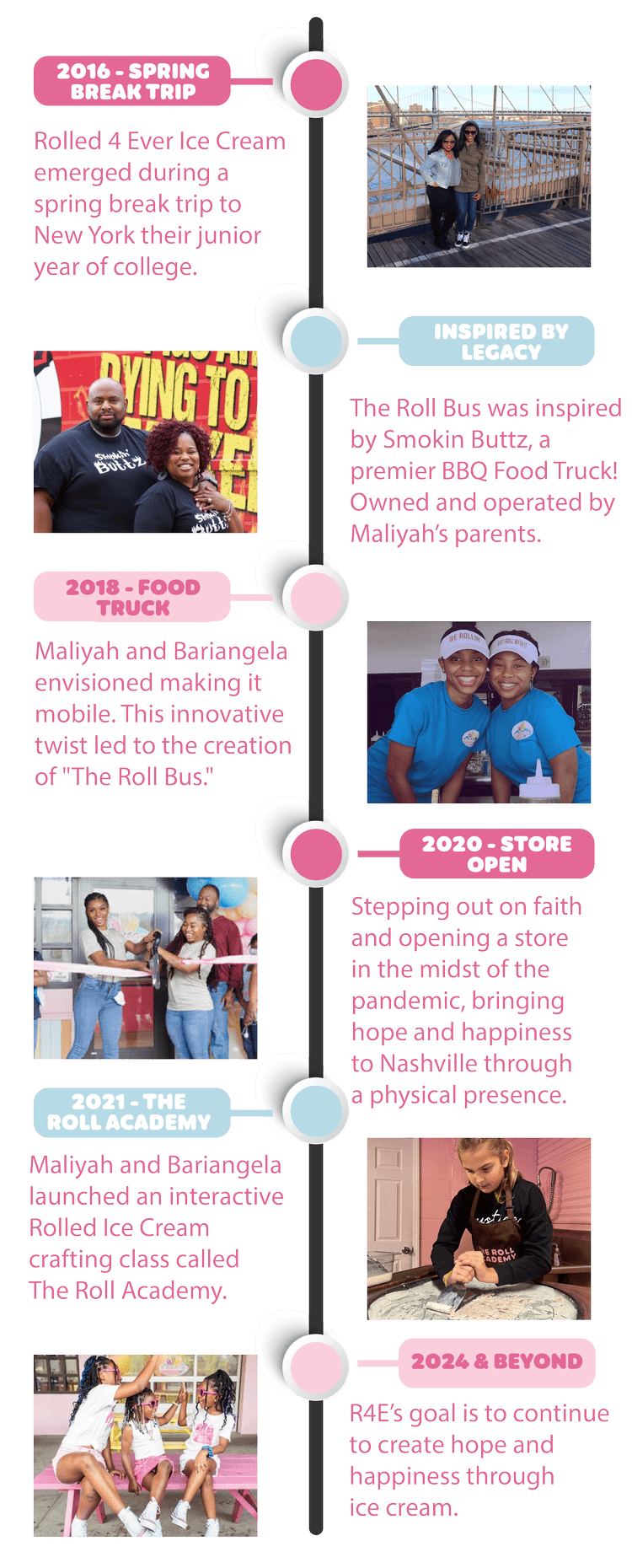 About Us — Rolled 4 Ever Ice Cream