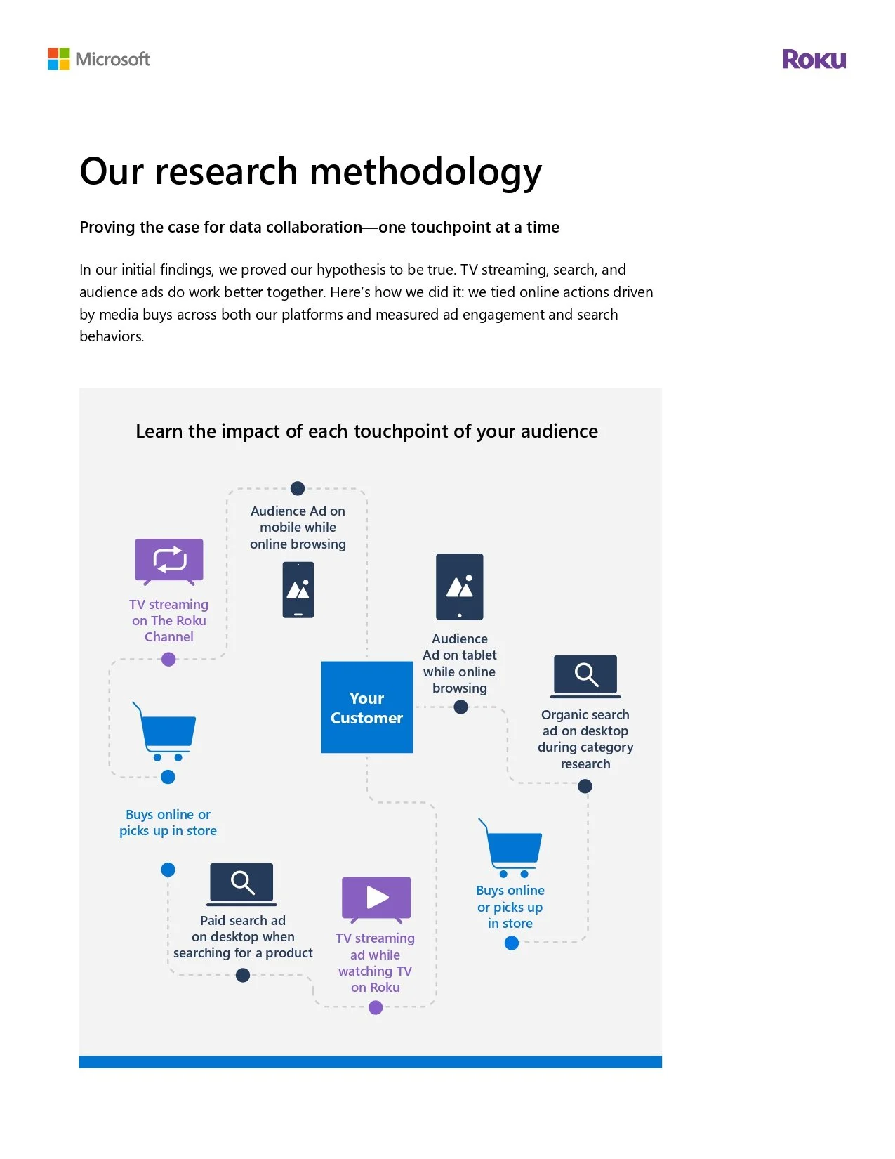 Roku whitepaper -page-00009.jpg