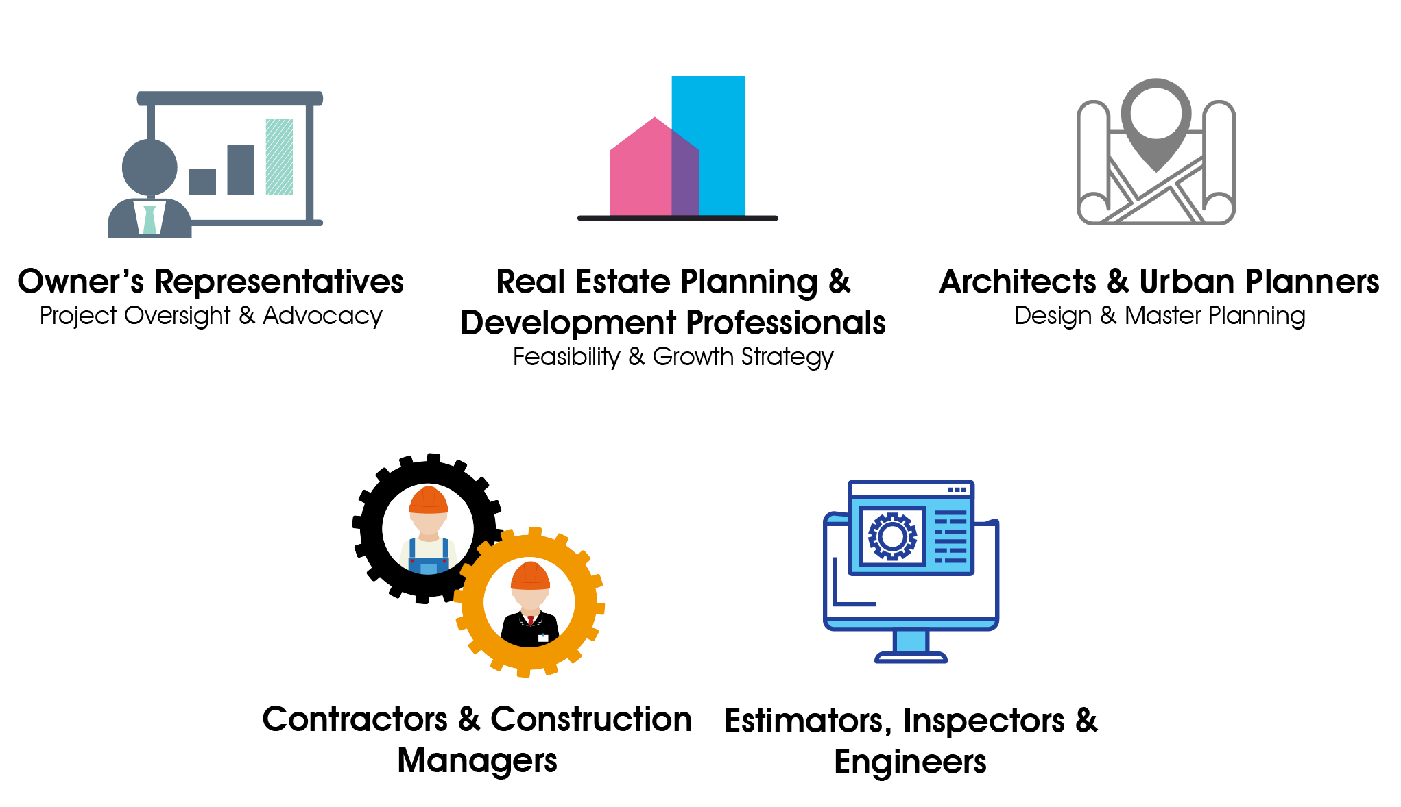 Icons representing different roles in real estate development: Owner's representatives for project oversight, real estate planning & development professionals for feasibility and growth strategy, architects & urban planners for design and master planning, contractors & construction managers for building, and estimators, inspectors, & engineers for technical assessments and management.