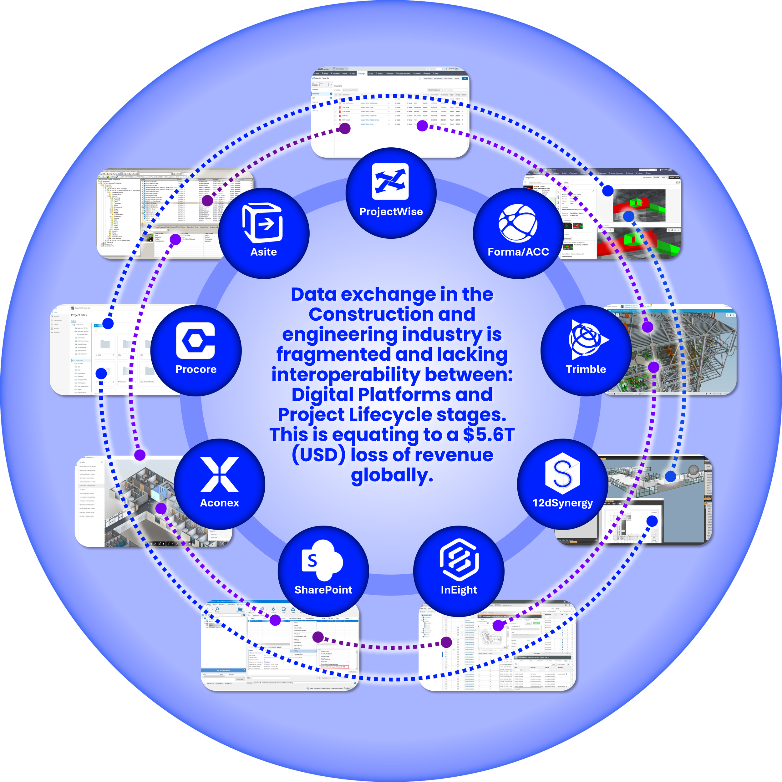 Diagram of CDE Platform Integrations