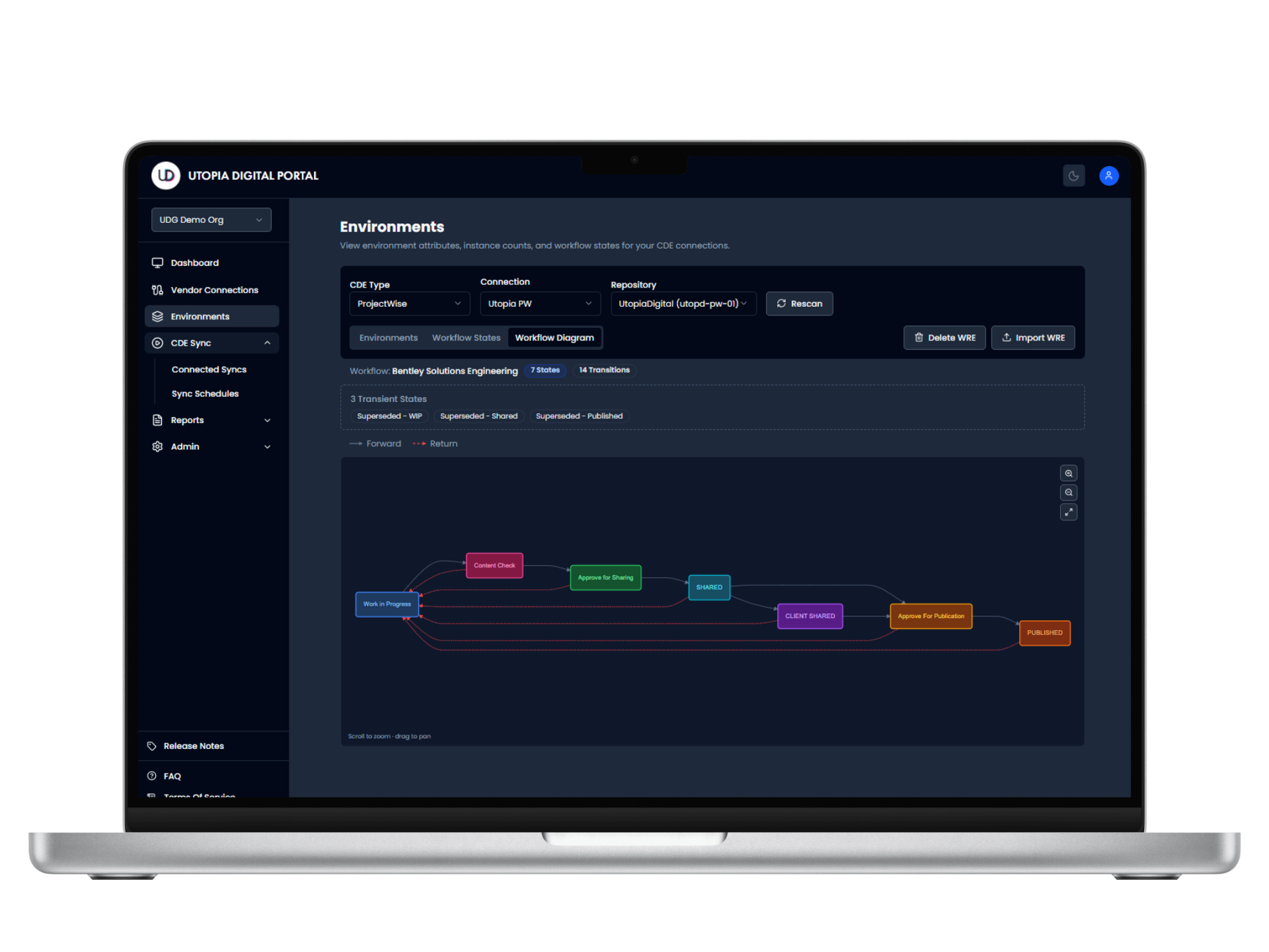 CDE Sync Automated Workflow Diagrams