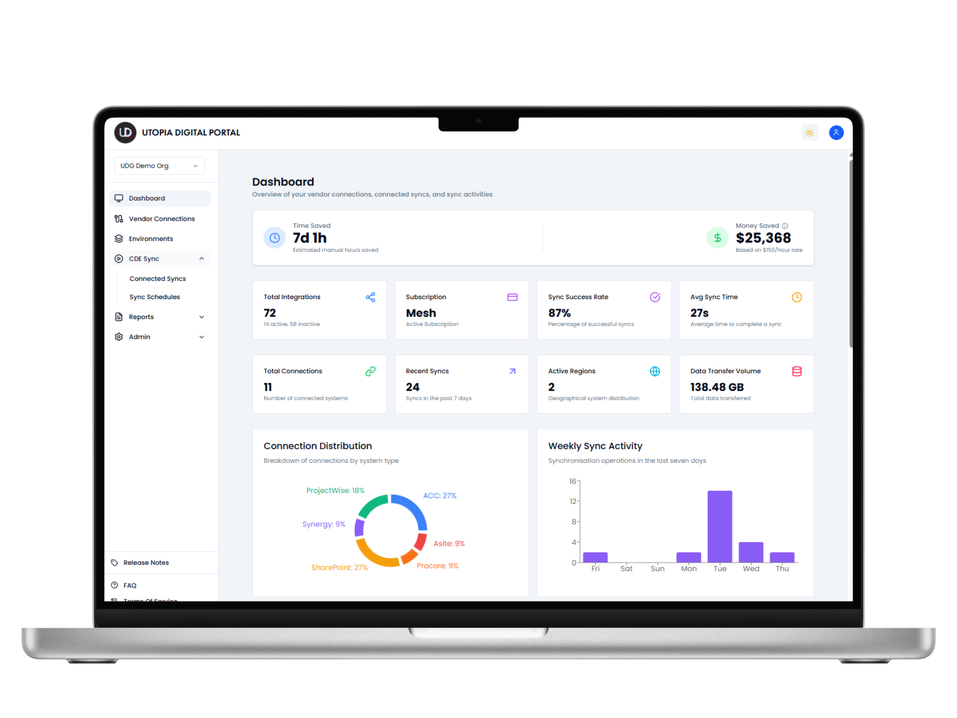 CDE Sync Portal Access to Dashboard