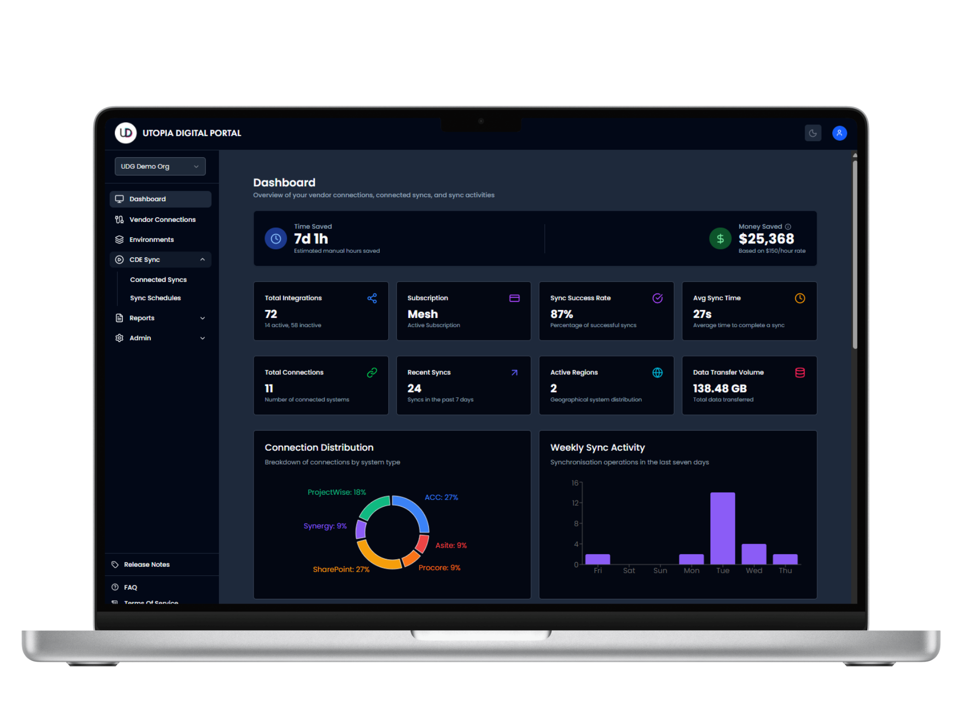 CDE Sync Home Dashboard