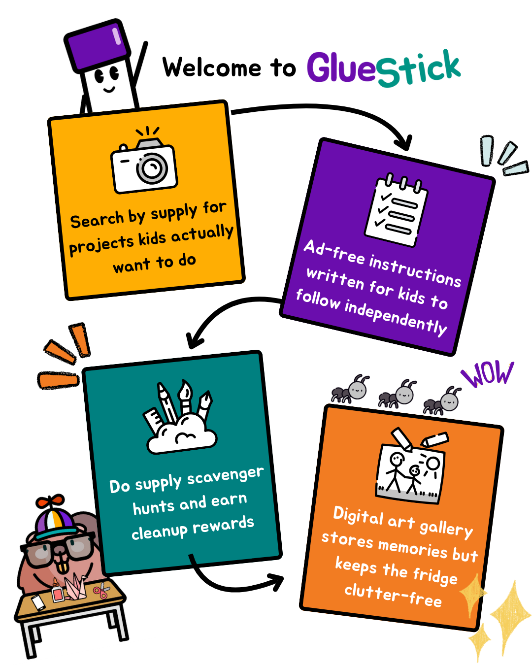 A collage describing how GlueStick works