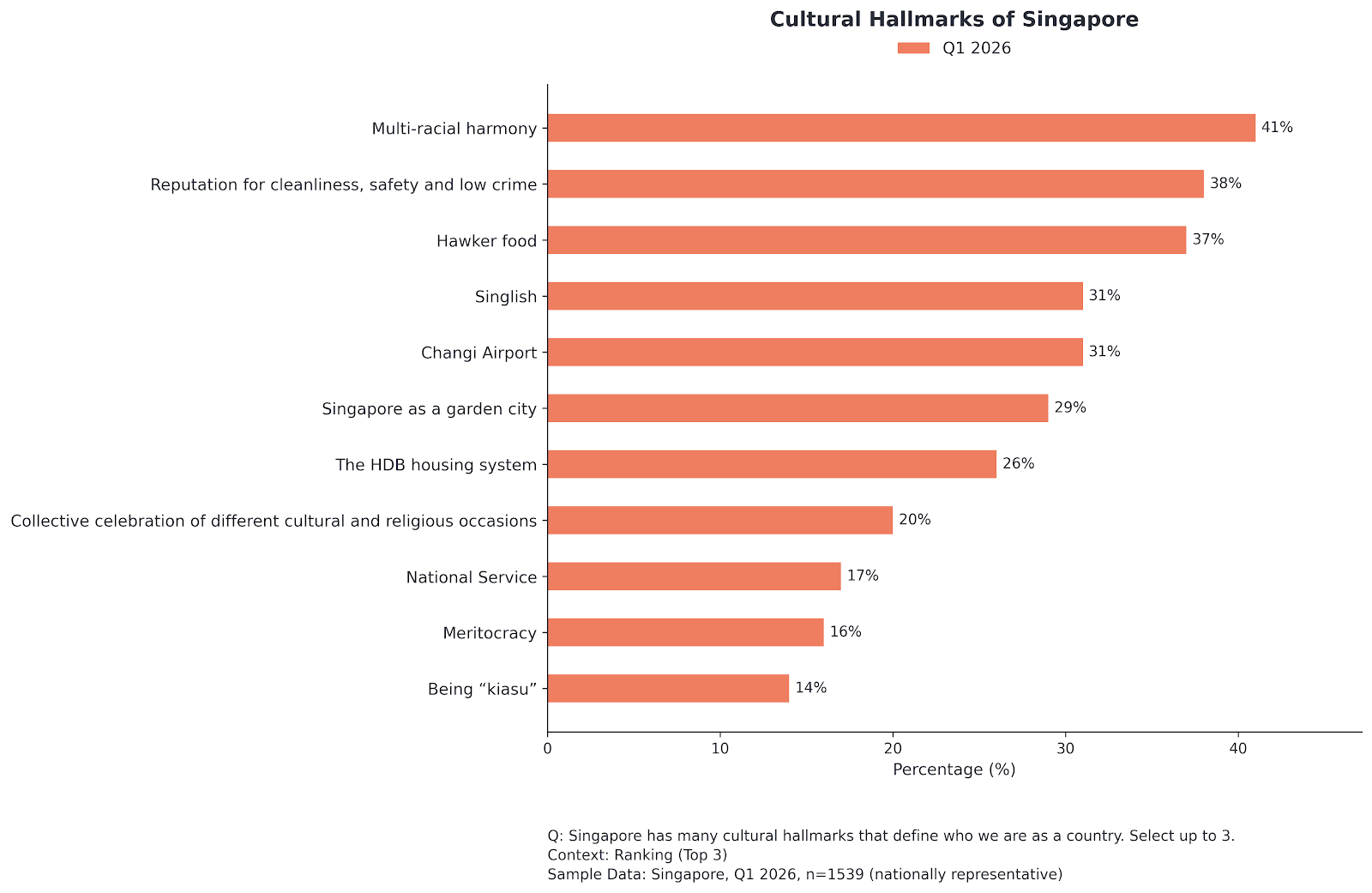 Cultural Hallmarks of Singapore - Blackbox Research.png