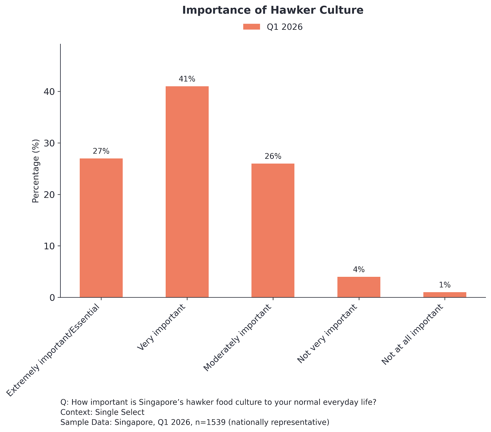 Importance of Hawker Culture.png