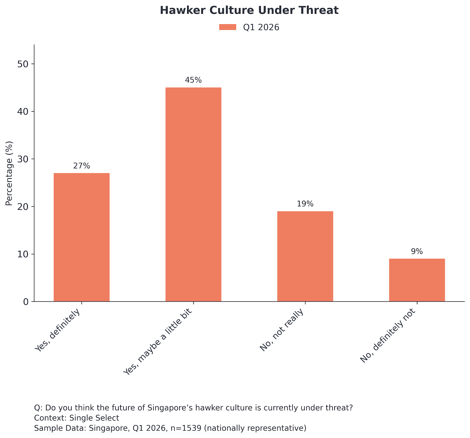 Hawker Culture Under Threat.png