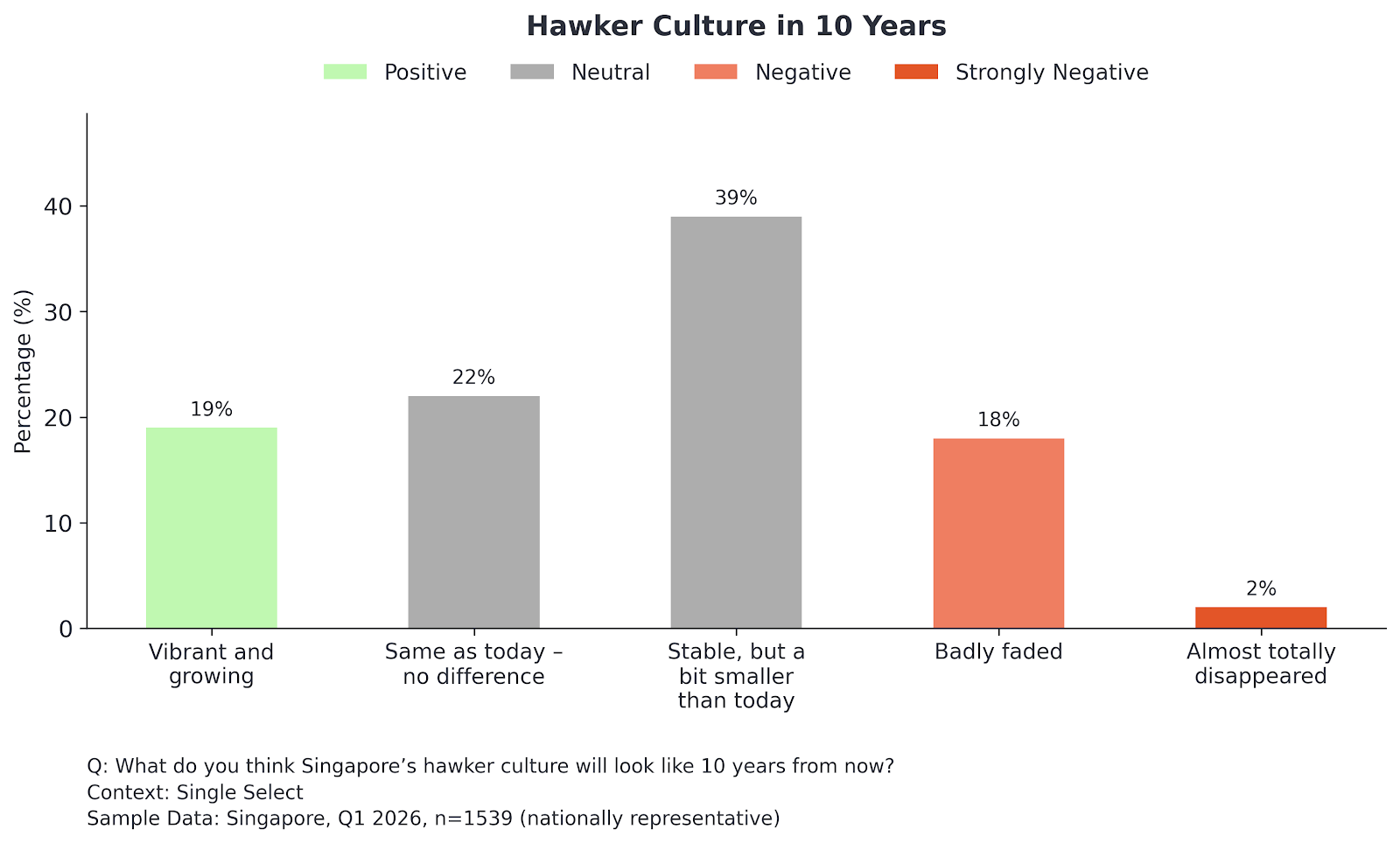 Hawker Culture in 10 Years.png