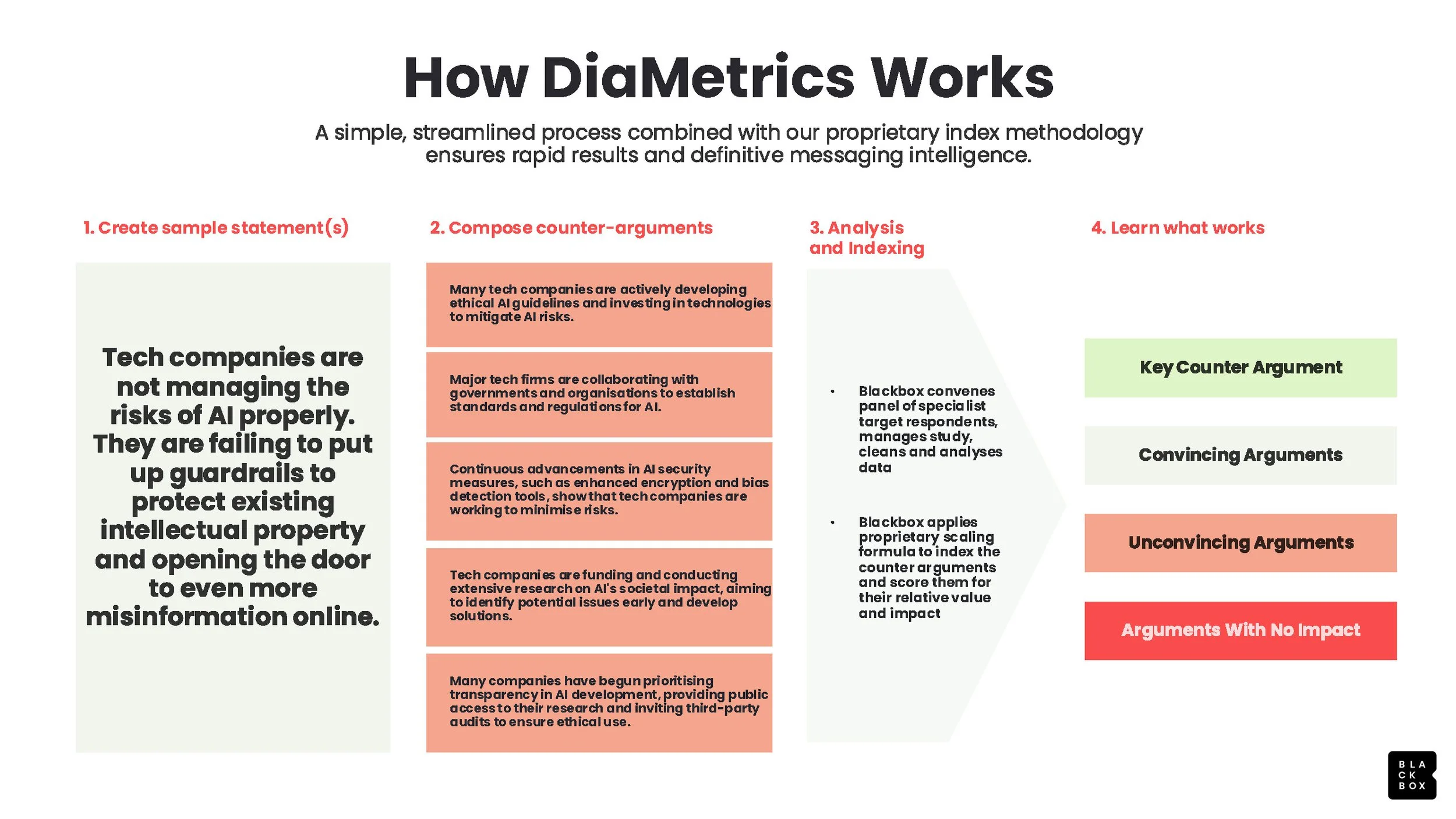 Blackbox DiaMetrics_Page_4.jpg