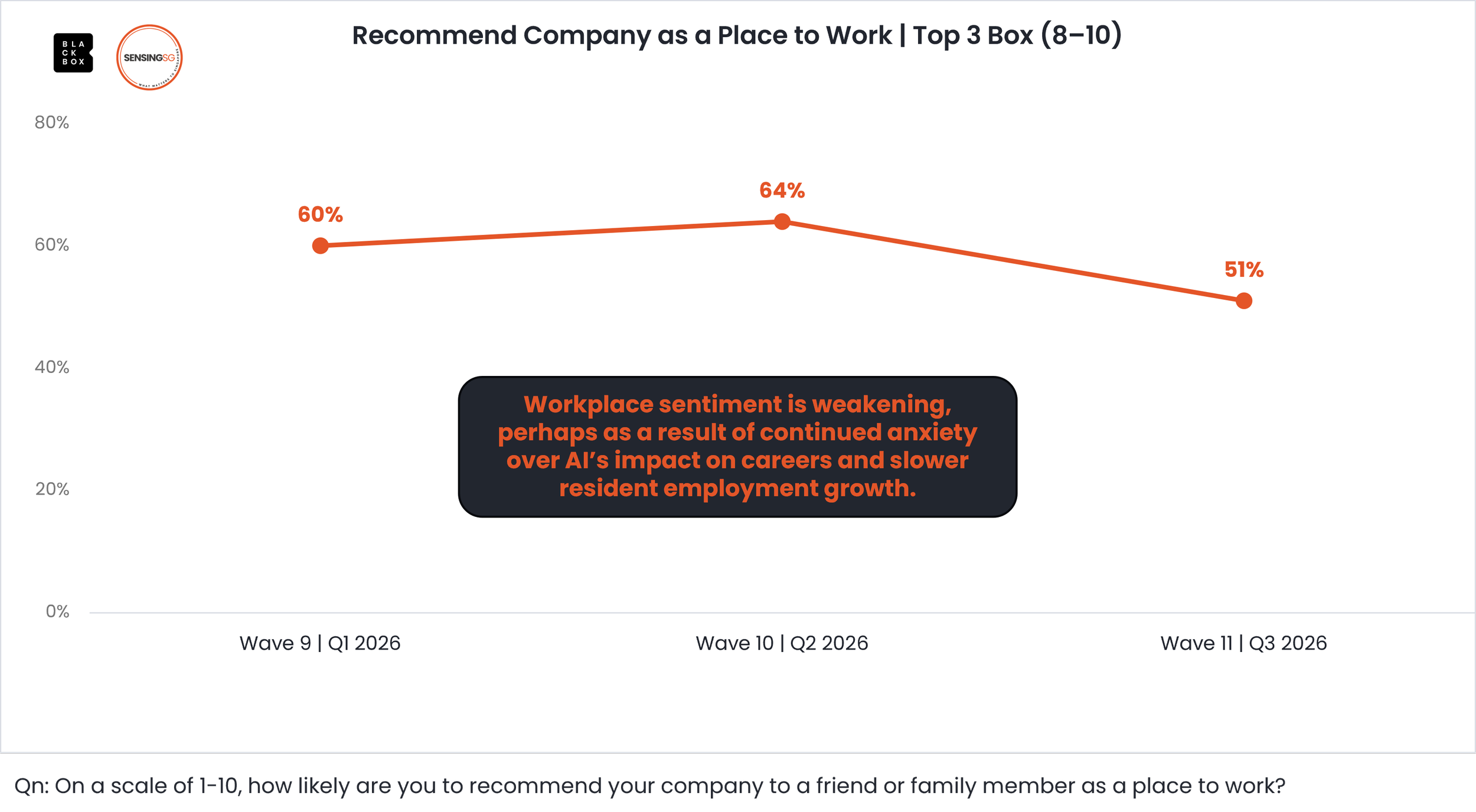 Blackbox research - SensingSG - employee disenchantment Singapore