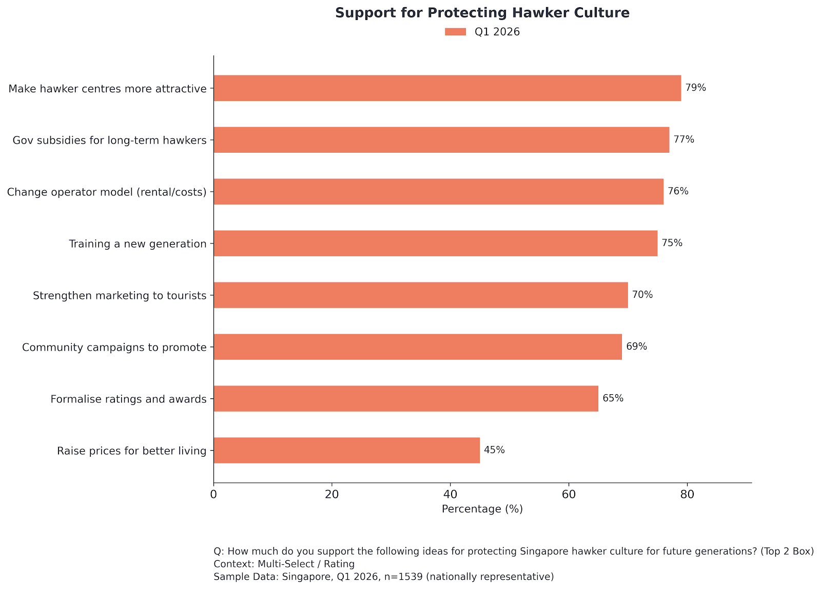 Protecting Hawker Culture - Blackbox Research