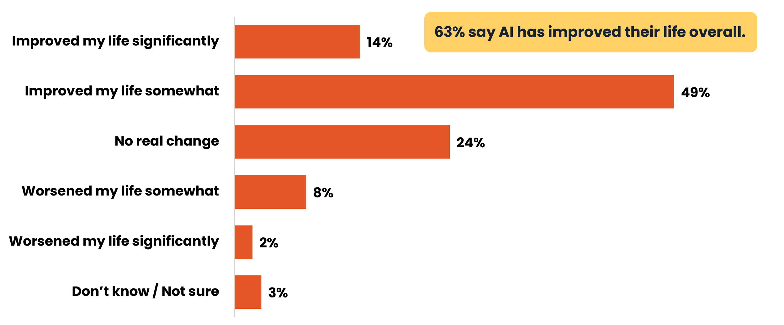 blackbox research - AI improving SG quality of life.png