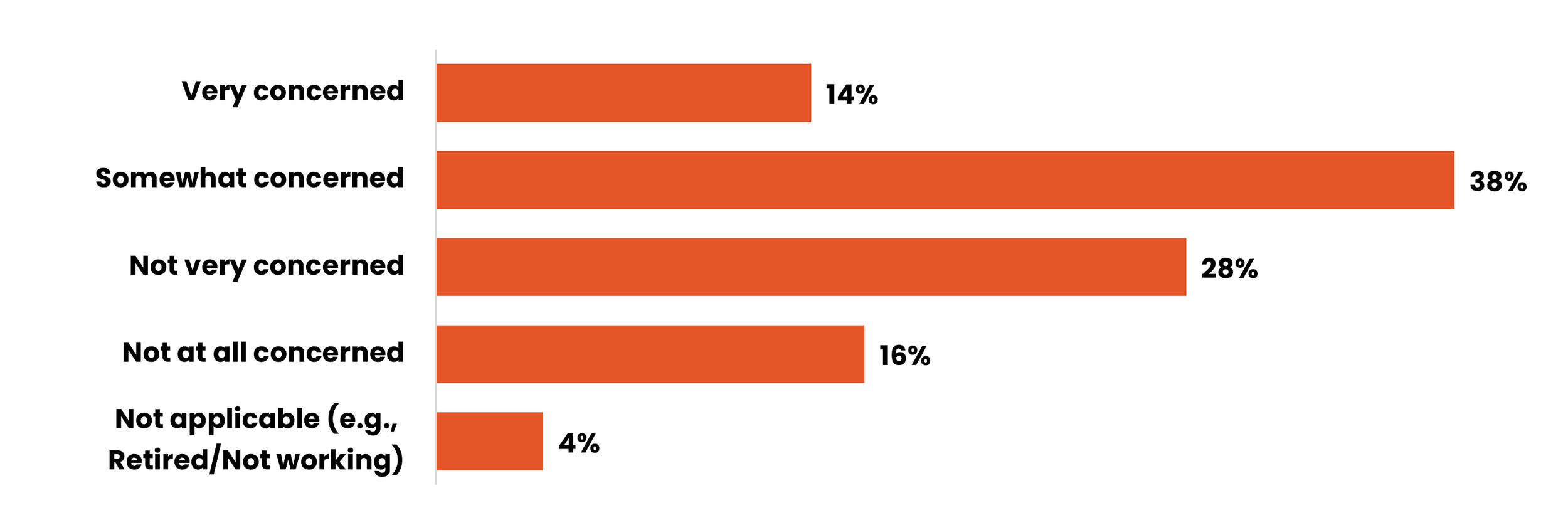 blackbox research - sensingsg - AI concerns for career.png