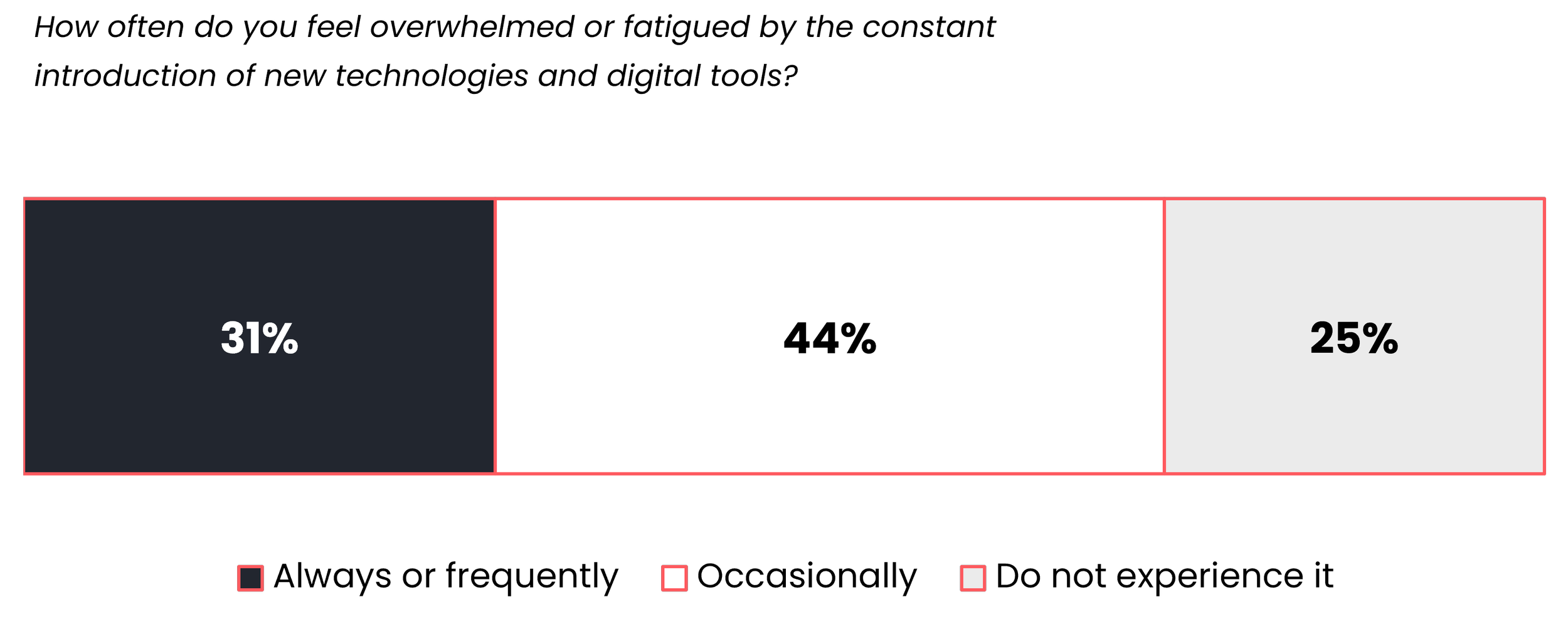 blackbox research - sensingsg - tech fatigue setting in.png
