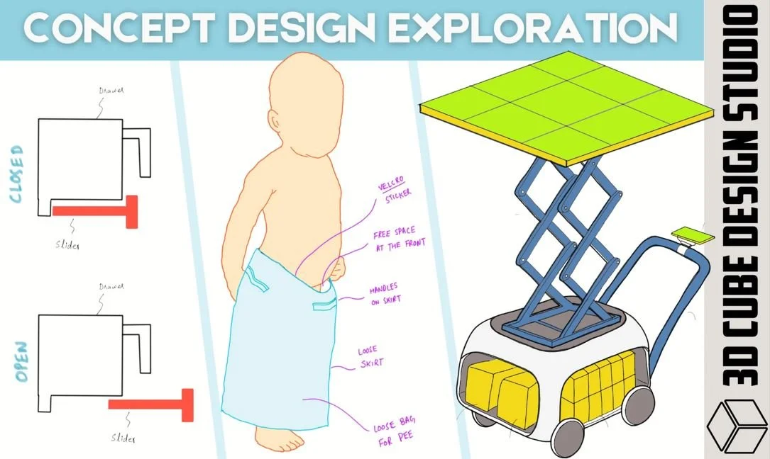 A conceptual design for a robotic scissor lift with a scrot, diagram of an on and open slide mechanism, and a sketch of a person wearing a loose skirt with labels for features like sticker, handles, and pee bag.