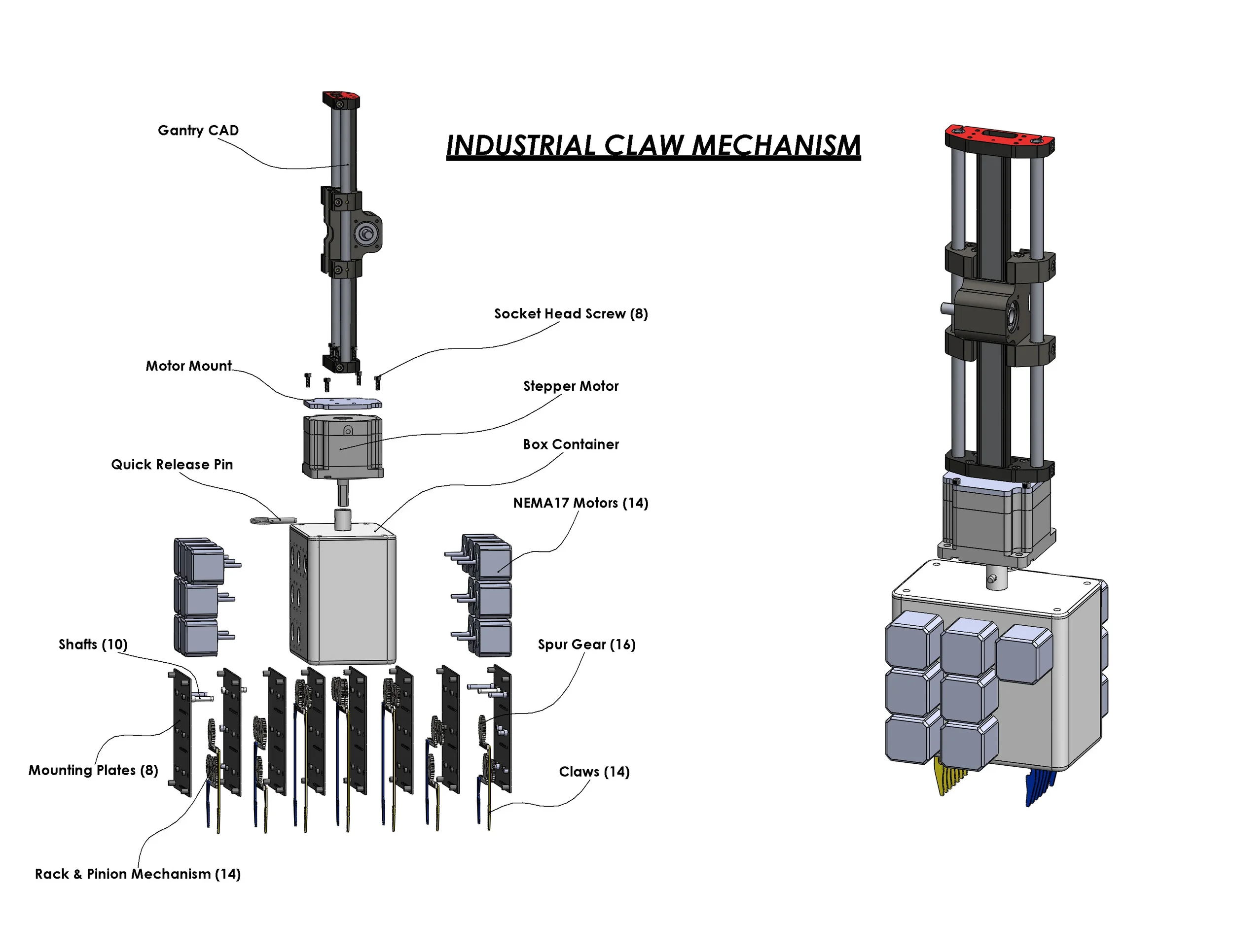 Diagram of an industrial claw mechanism showing labeled parts including gantry CAD, socket head screw, stepper motor, box container, NEMA17 motors, spur gear, claws, rack and pinion mechanism, mounting plates, shafts, quick release pin, and motor mount.